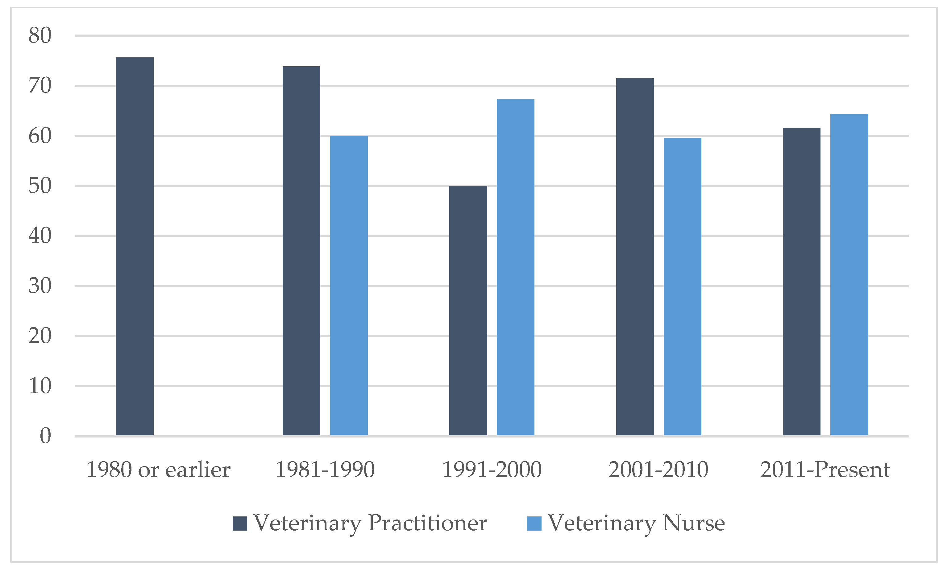 Animals 09 01112 g002 Animals 09 01112 g002