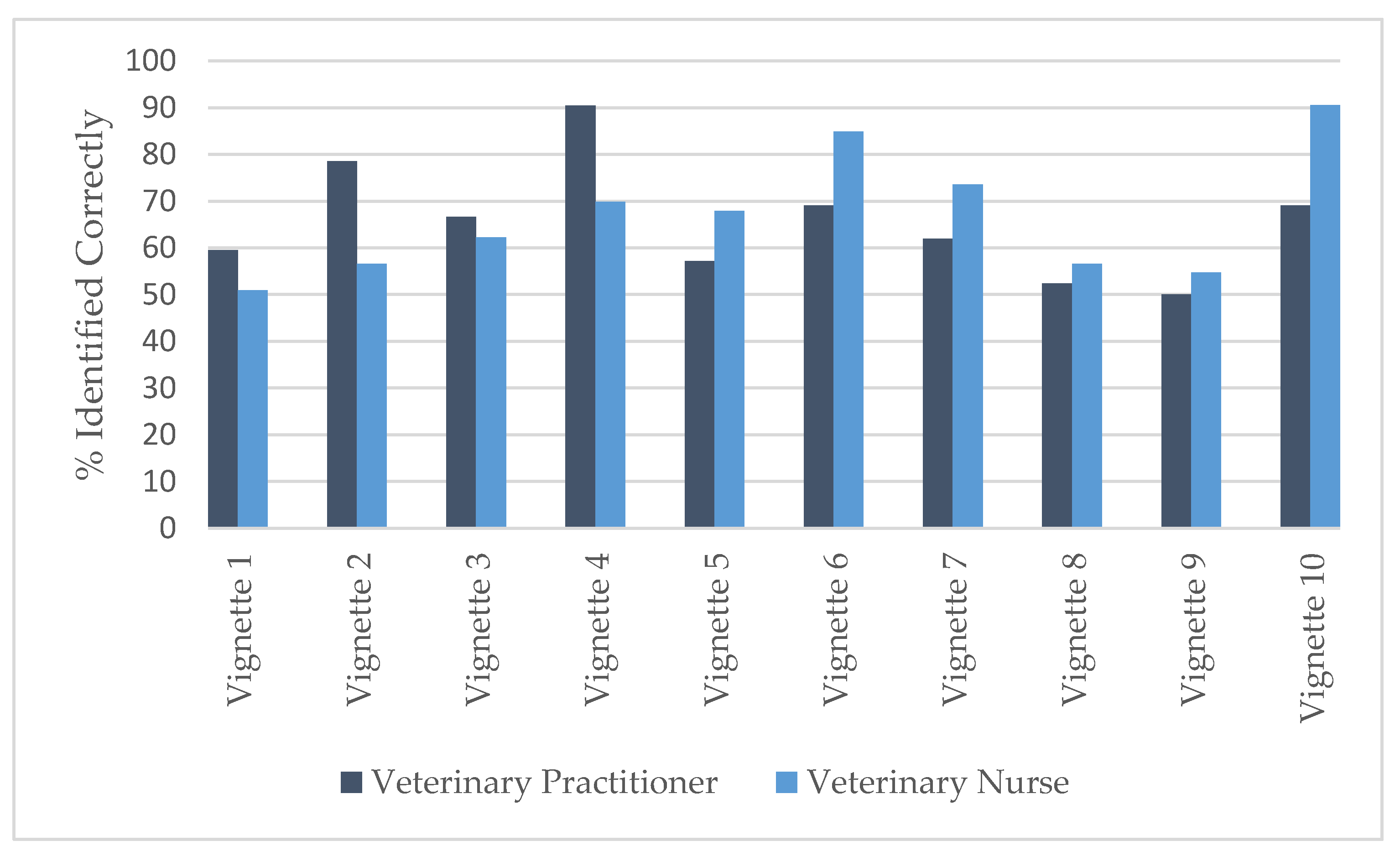 Animals 09 01112 g003 Animals 09 01112 g003