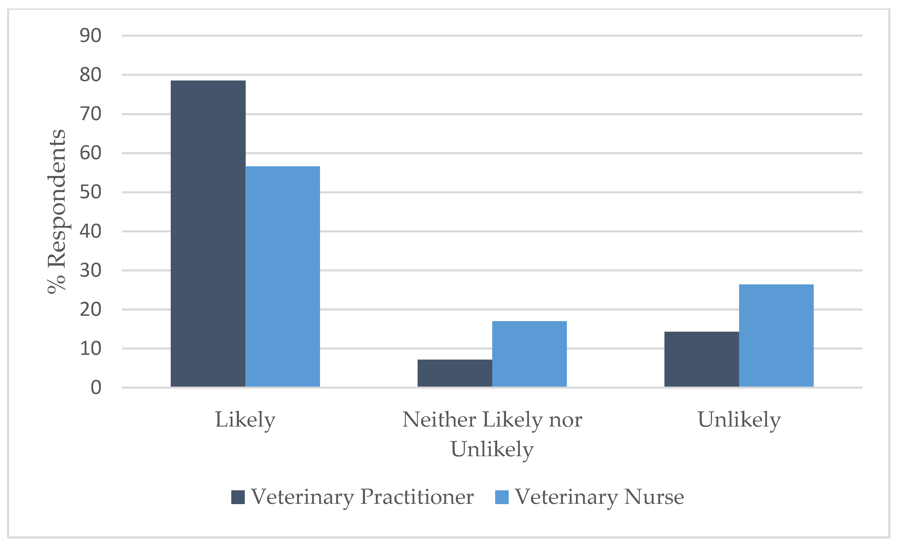 Animals 09 01112 g005 Animals 09 01112 g005