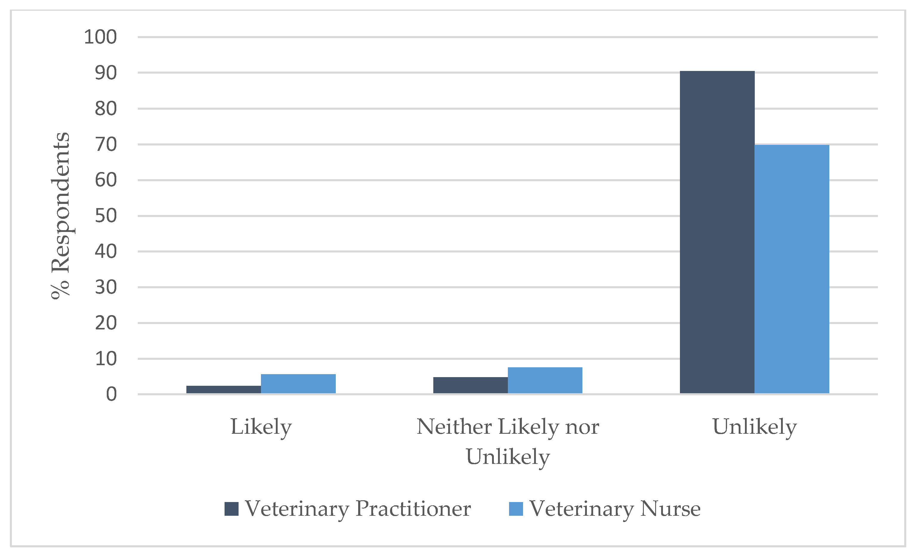 Animals 09 01112 g006 Animals 09 01112 g006