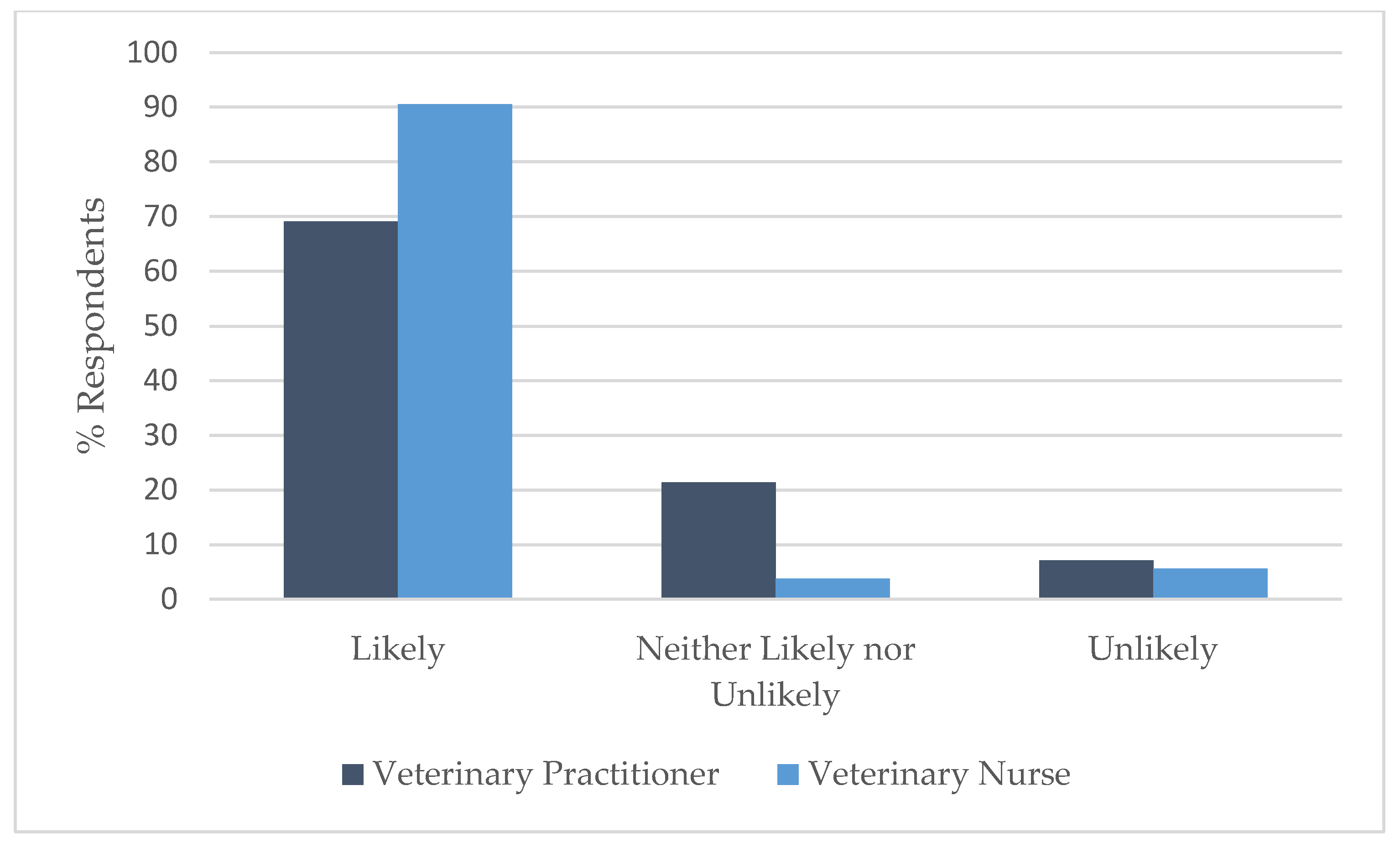 Animals 09 01112 g007 Animals 09 01112 g007