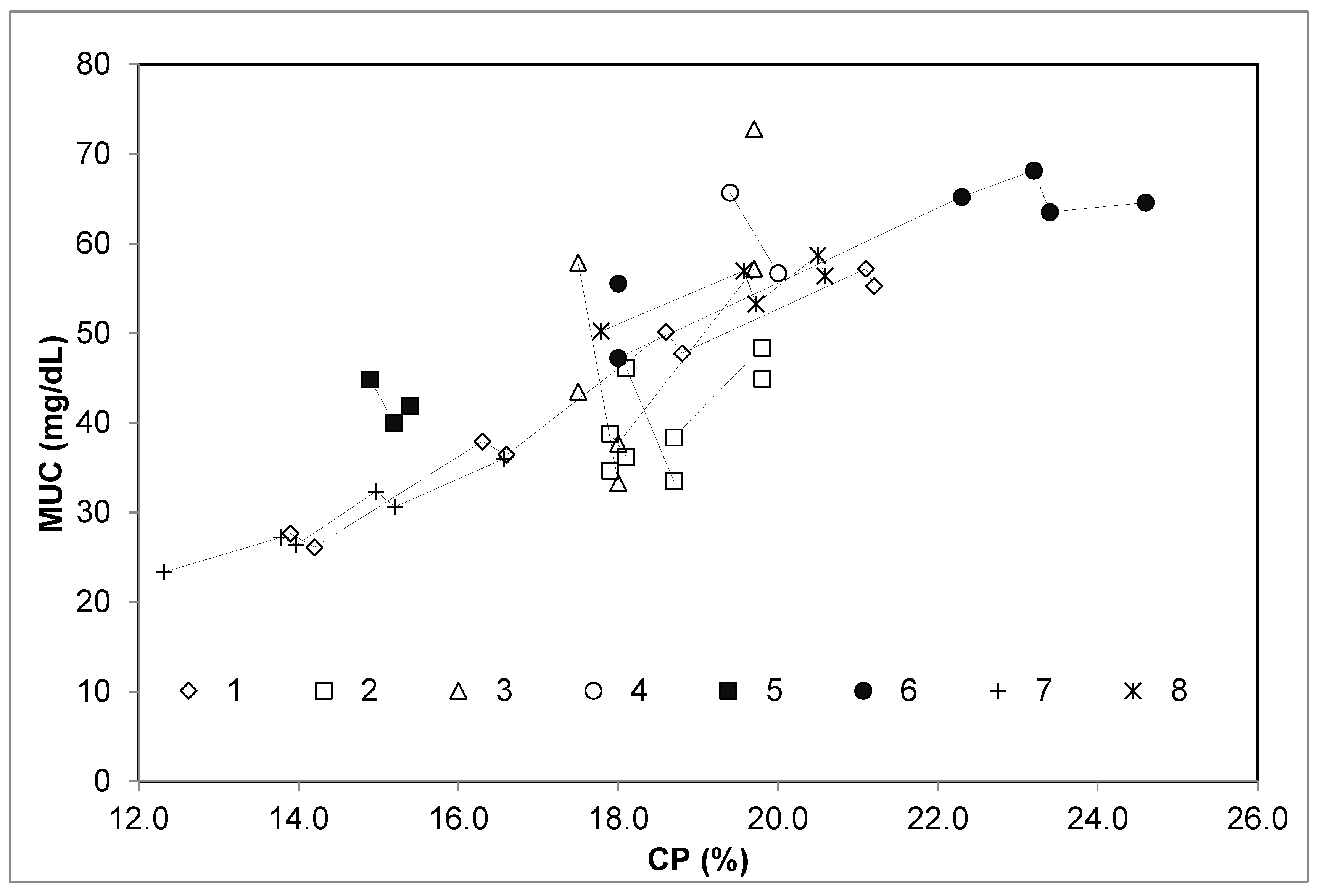 Animals 09 01118 g001 Animals 09 01118 g001