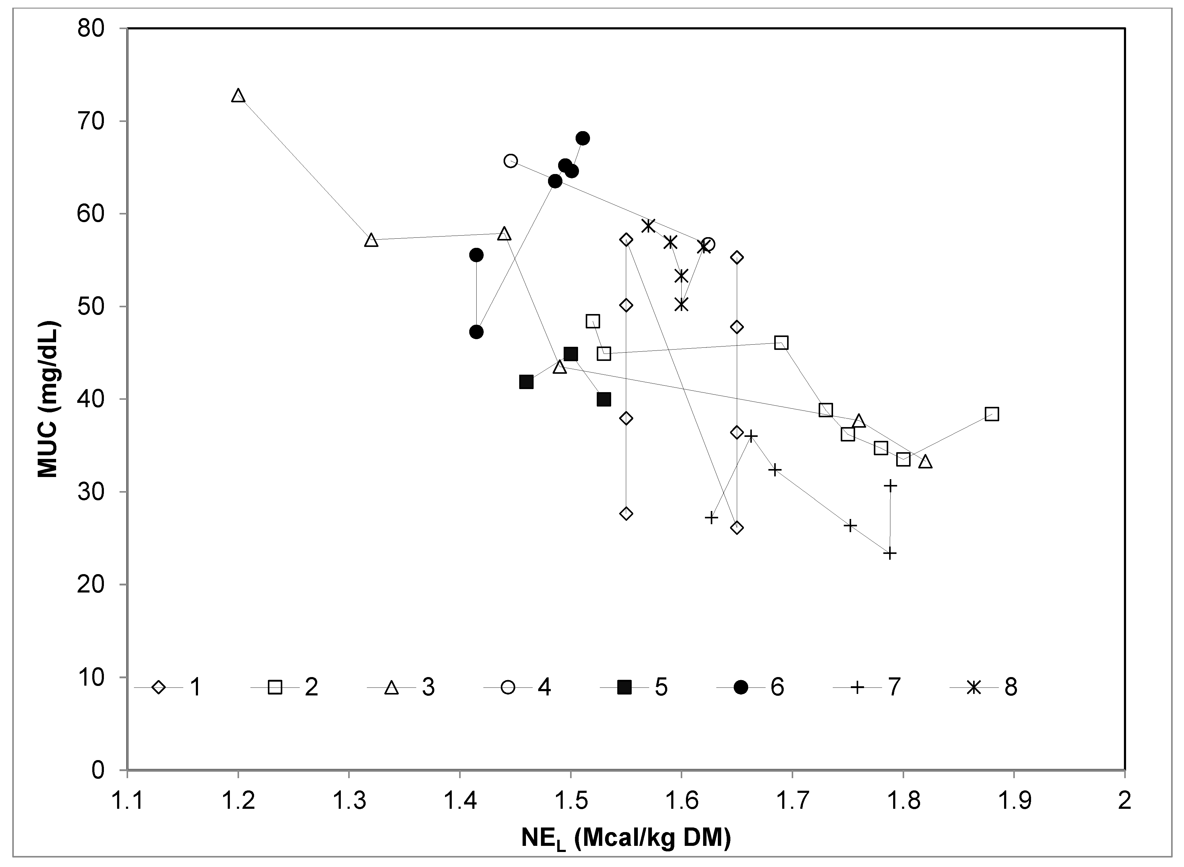 Animals 09 01118 g003 Animals 09 01118 g003