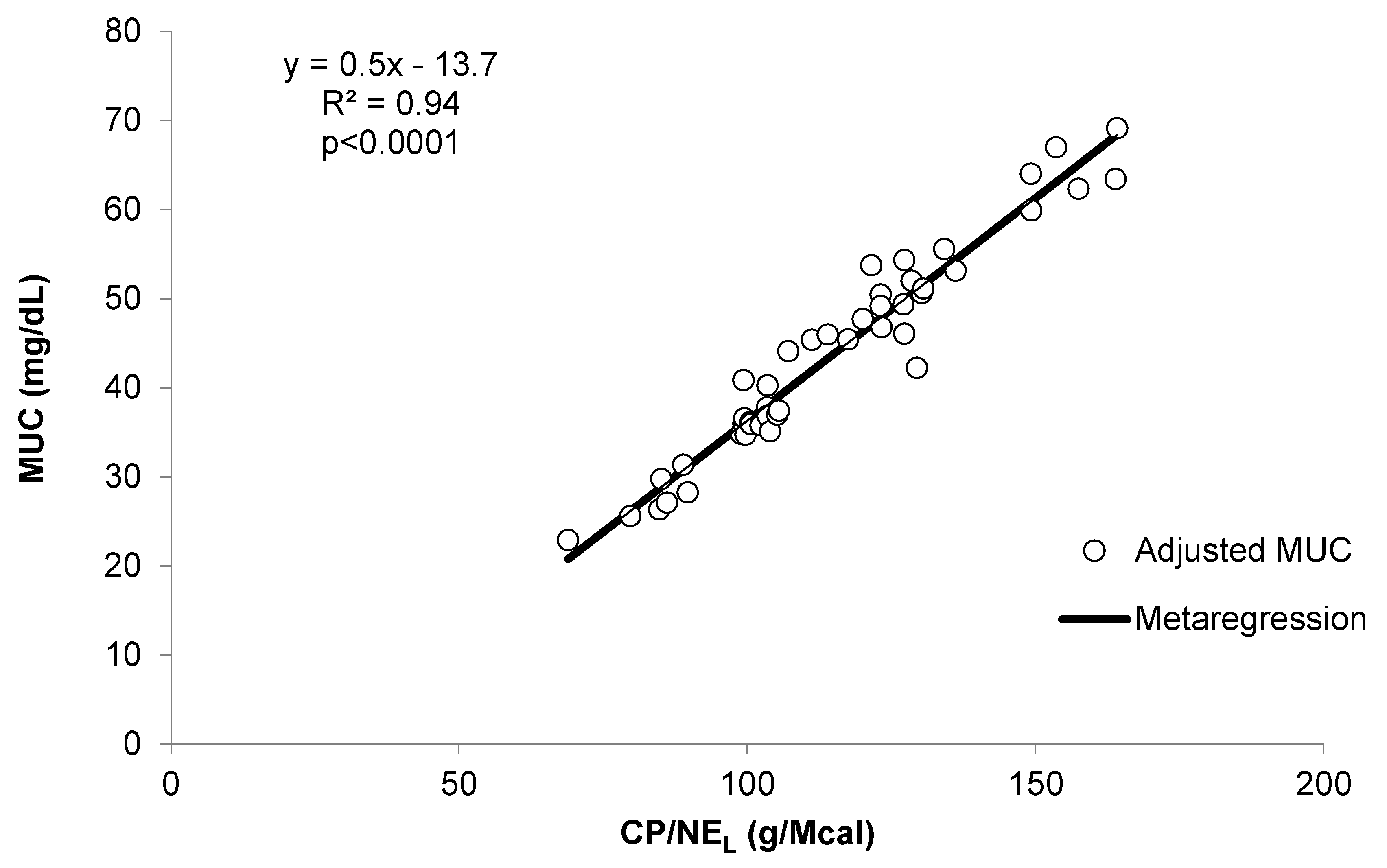Animals 09 01118 g004 Animals 09 01118 g004
