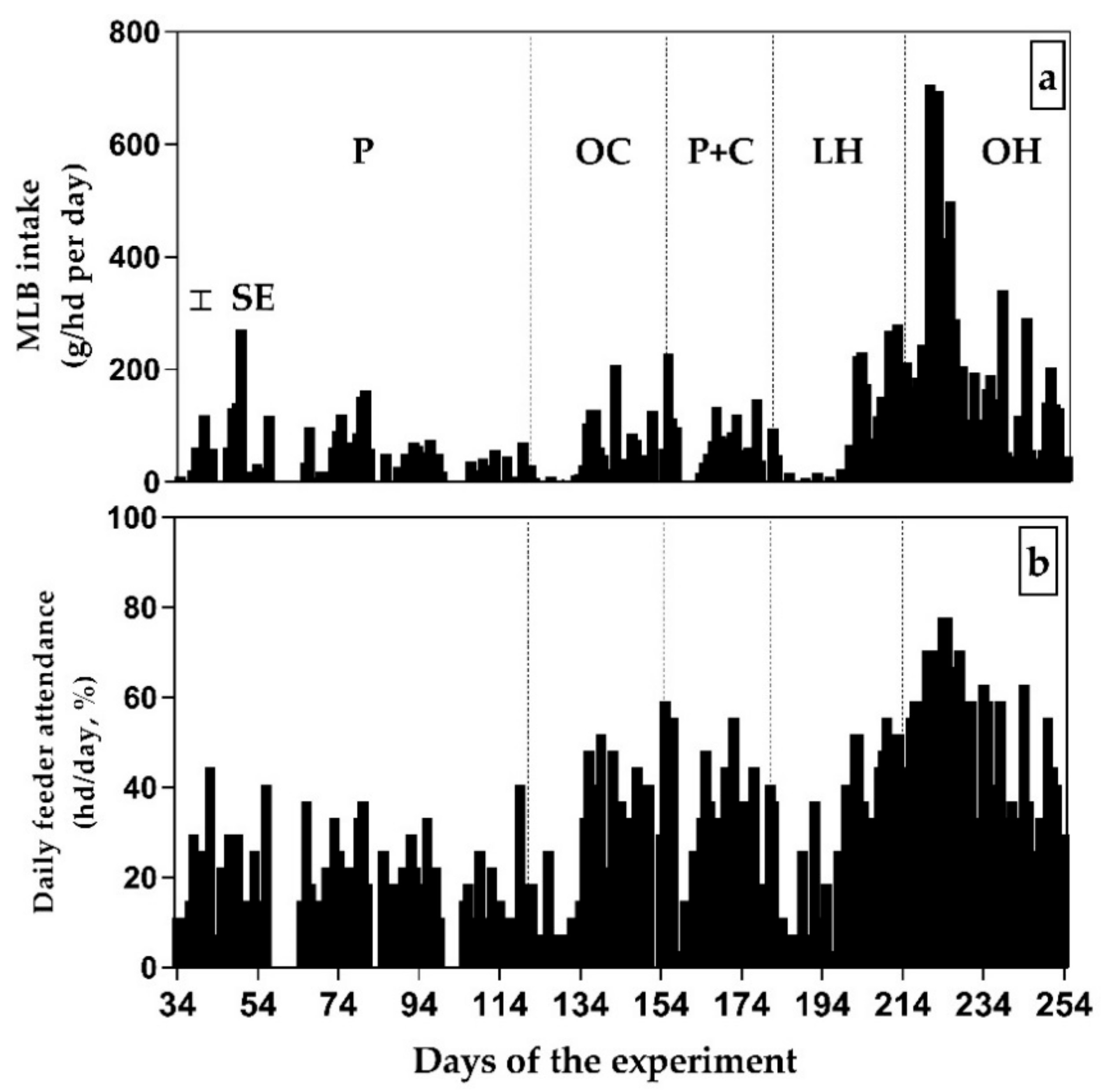 Animals 09 01129 g003