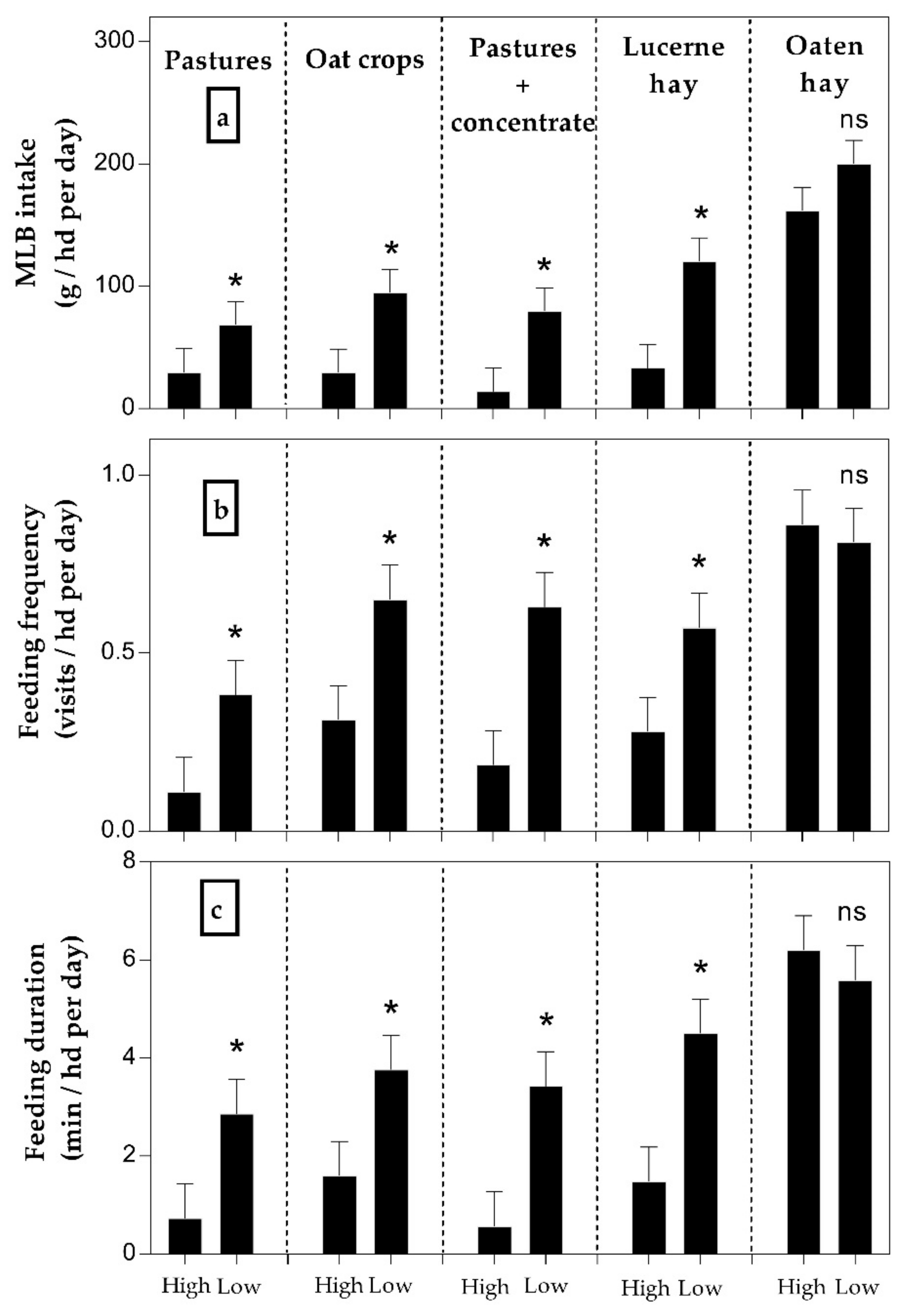 Animals 09 01129 g004
