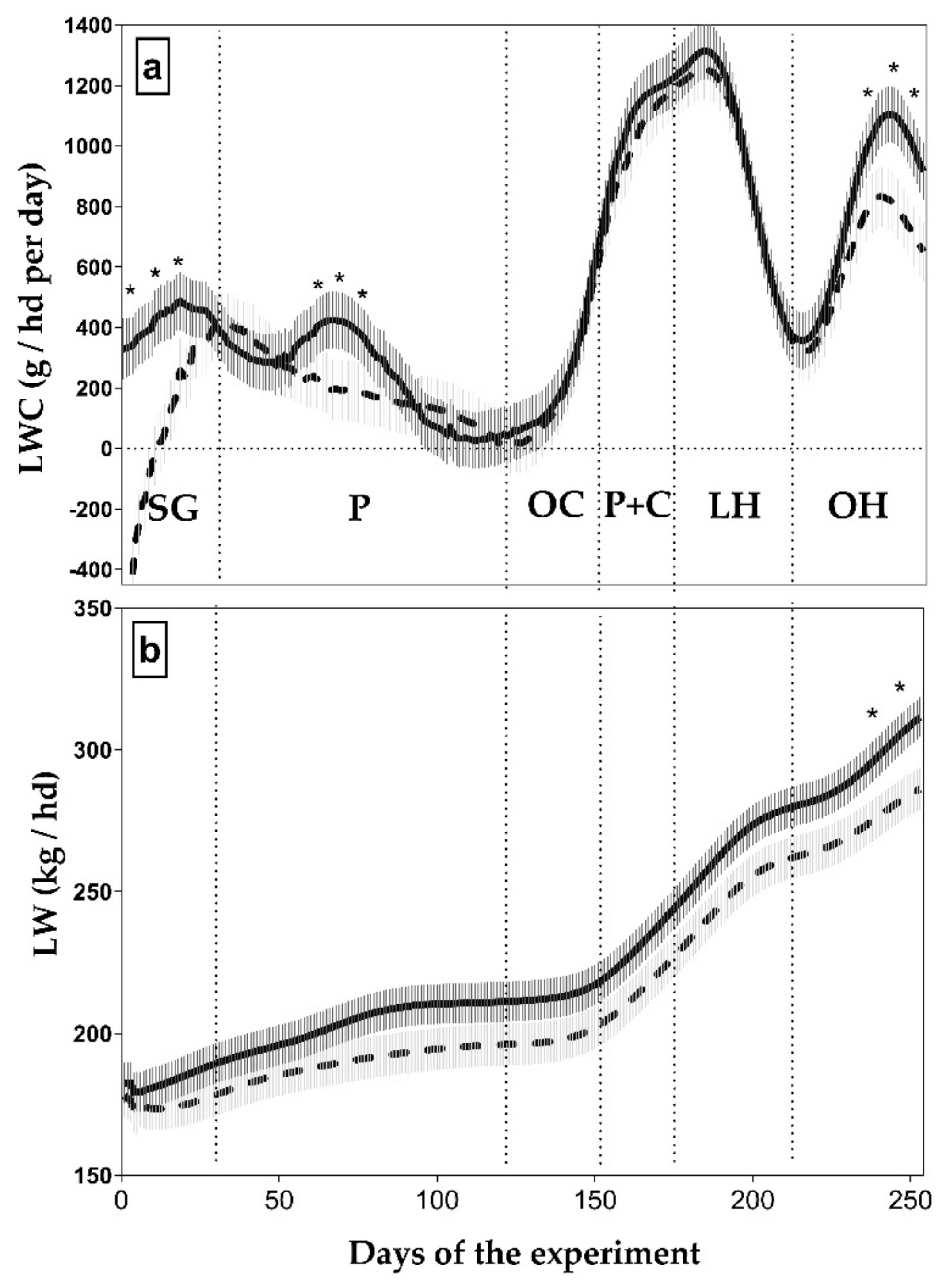 Animals 09 01129 g005