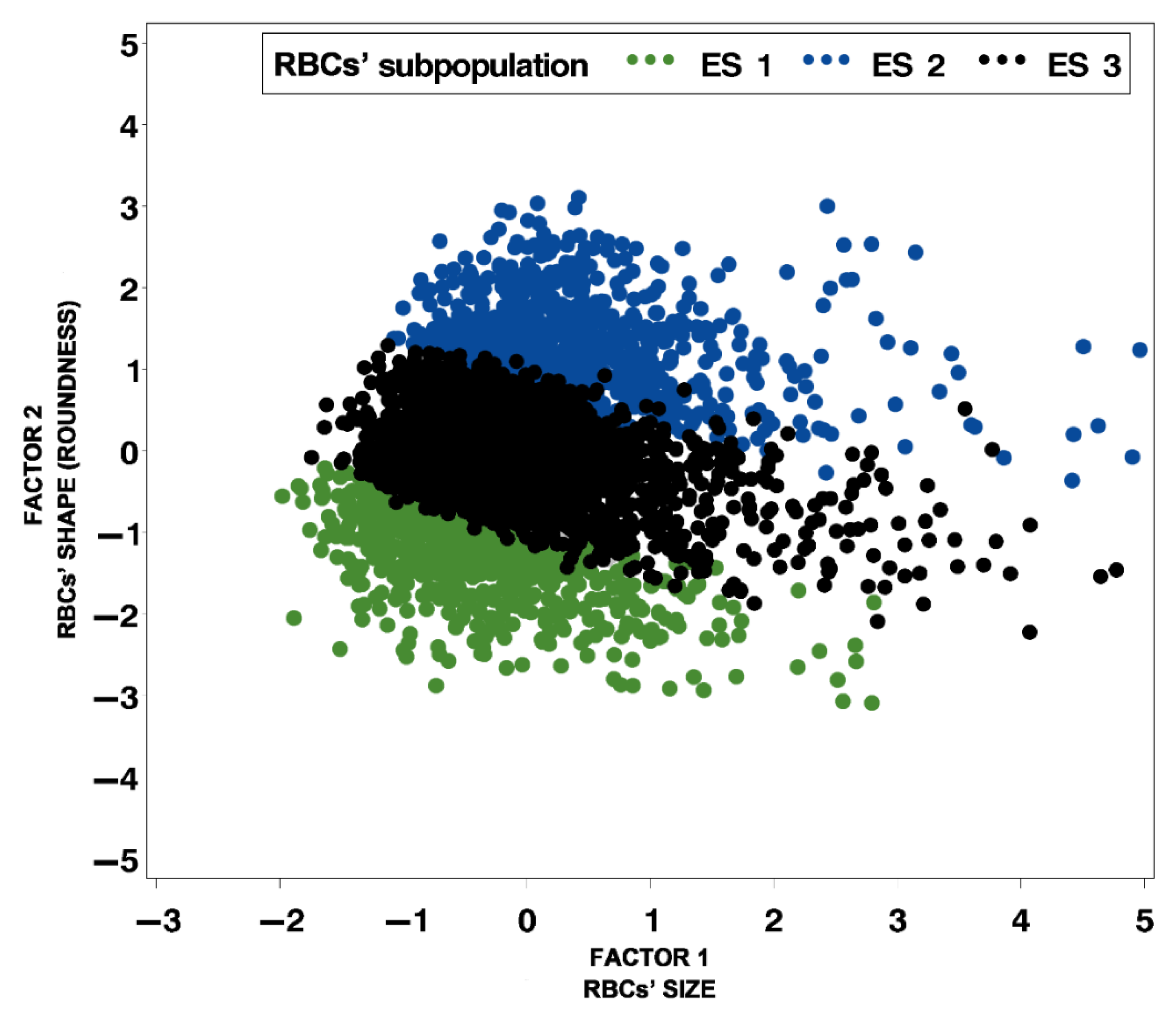 Animals | Free Full-Text | A New Method of Assessing Sheep Red Blood Cell Types from Their Morphology Animals | Free Full-Text | A New Method of Assessing Sheep Red Blood Cell Types from Their Morphology
