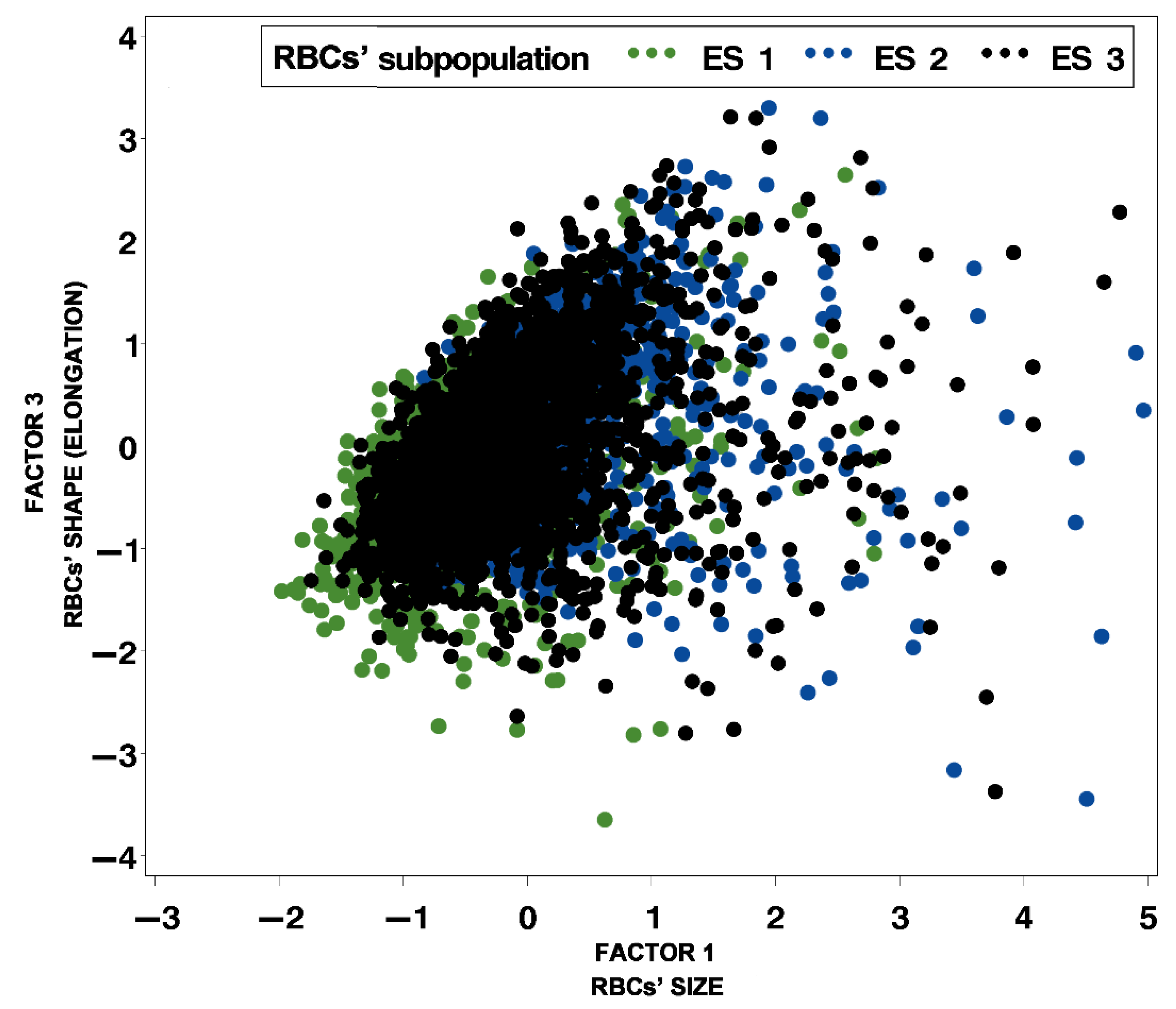 Animals | Free Full-Text | A New Method of Assessing Sheep Red Blood Cell Types from Their Morphology Animals | Free Full-Text | A New Method of Assessing Sheep Red Blood Cell Types from Their Morphology