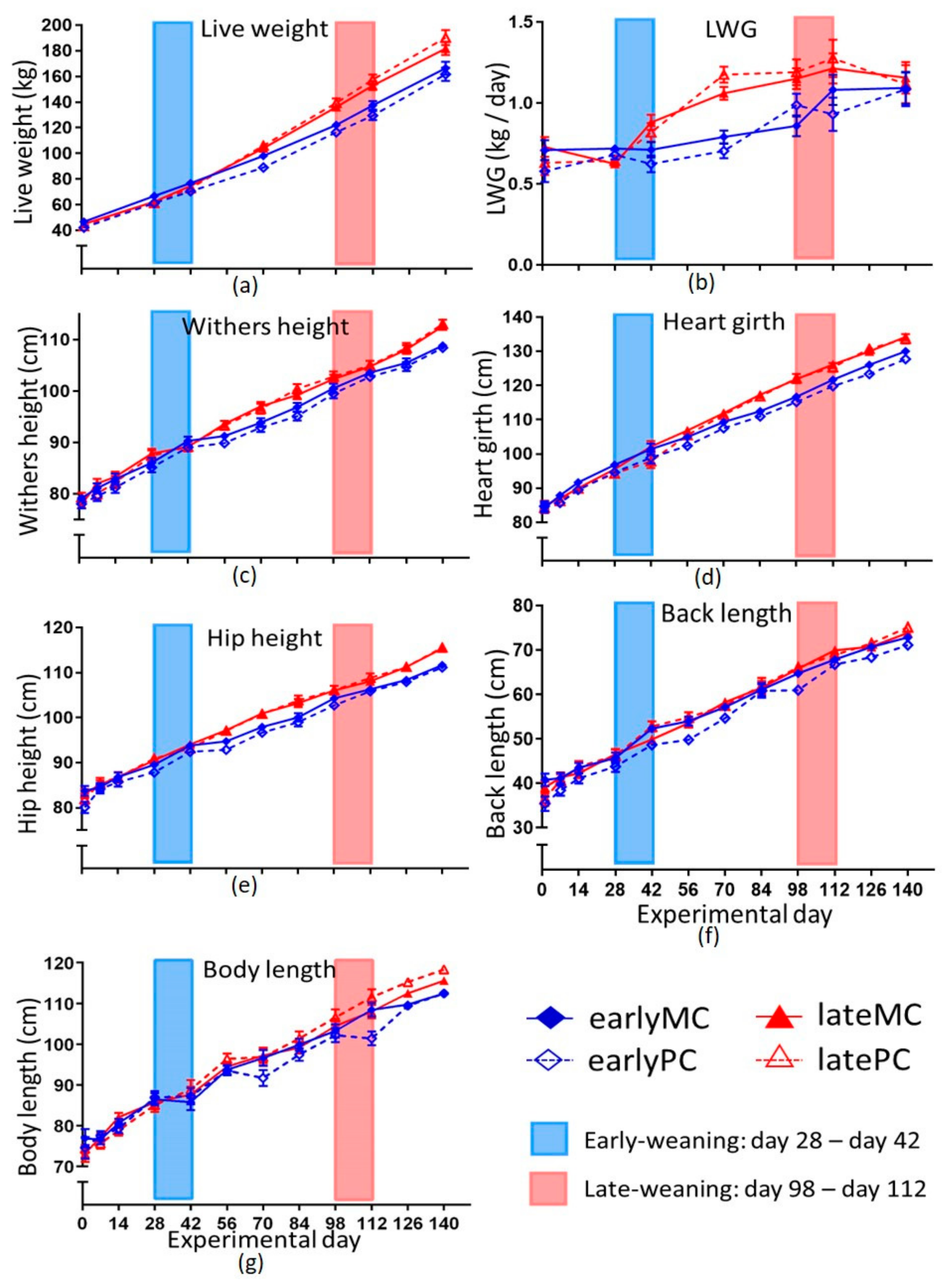 Animals 09 01132 g002