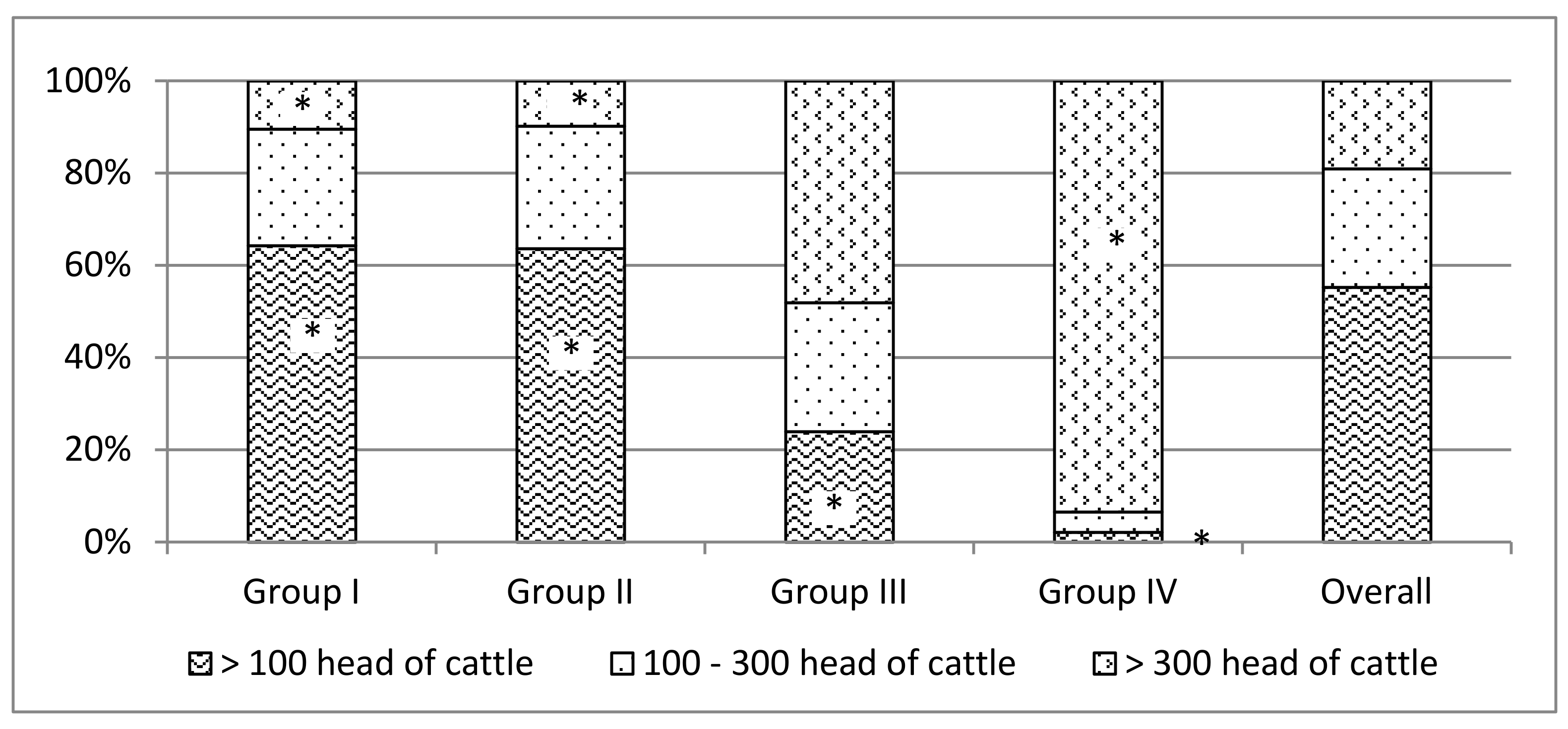 Animals 09 01135 g004 Animals 09 01135 g004