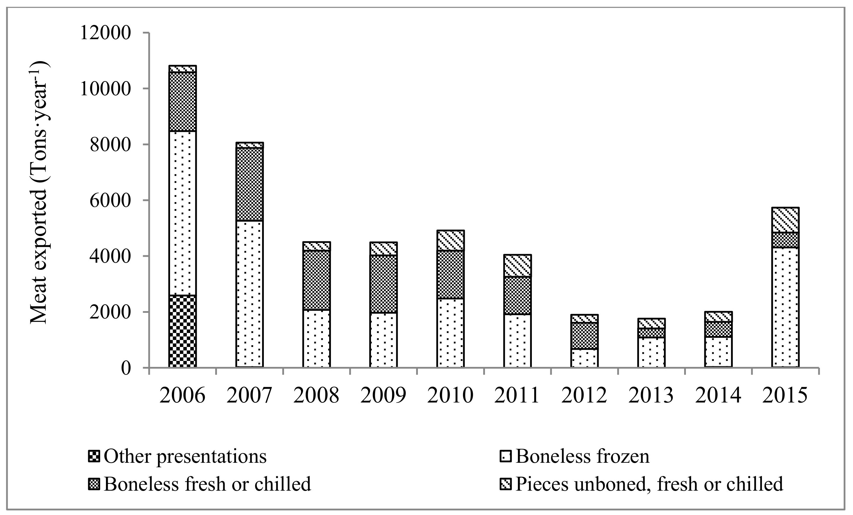 Animals 09 01135 g0a2 Animals 09 01135 g0a2