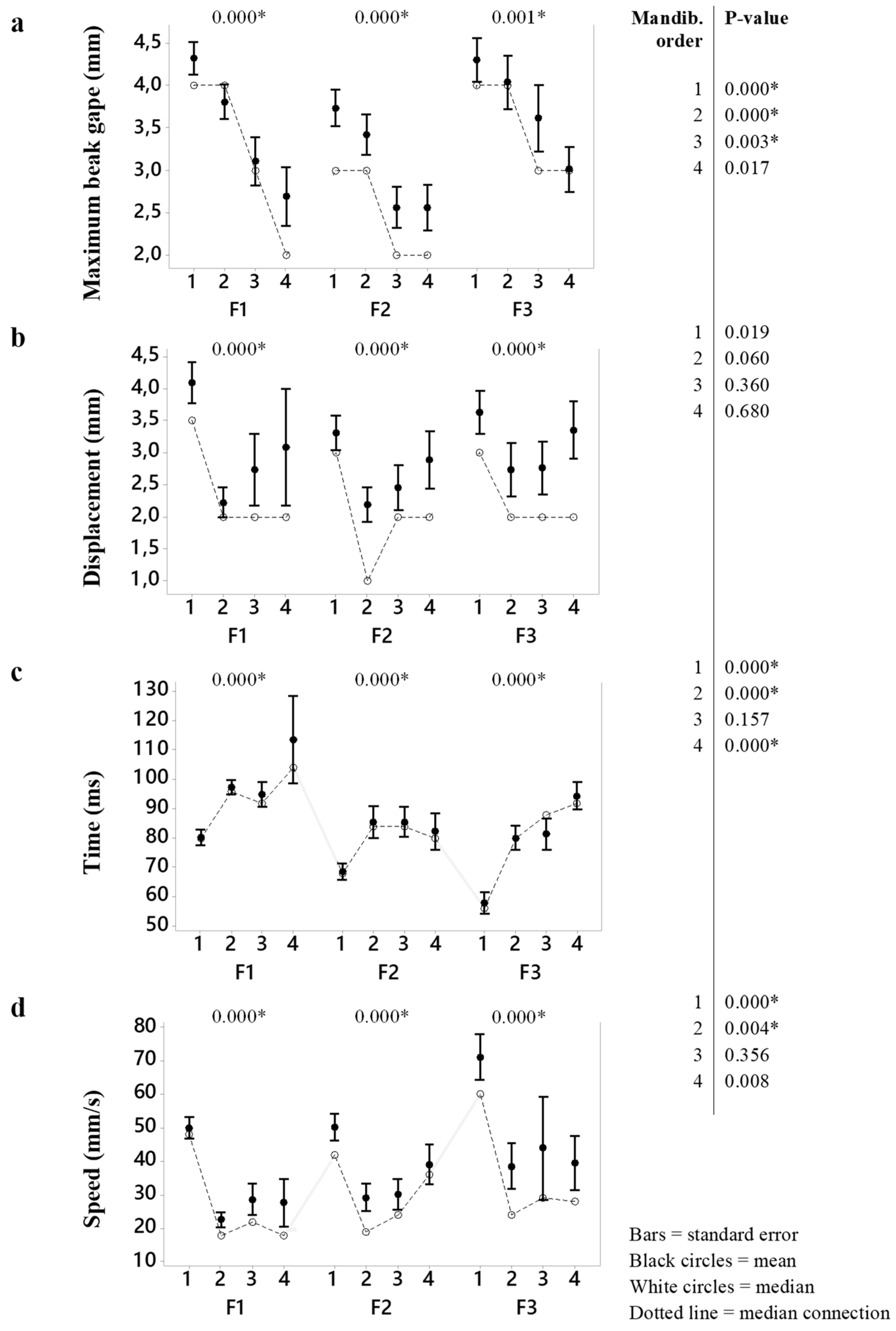 Animals 09 01149 g004