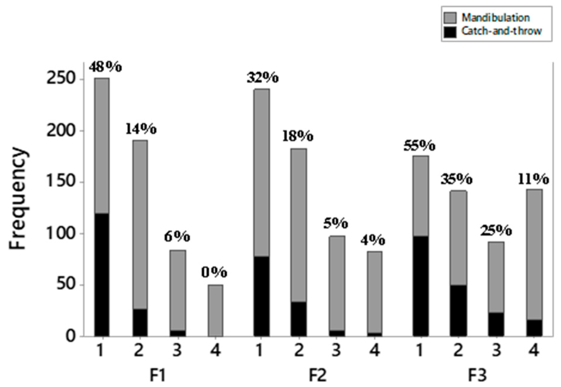 Animals 09 01149 g005