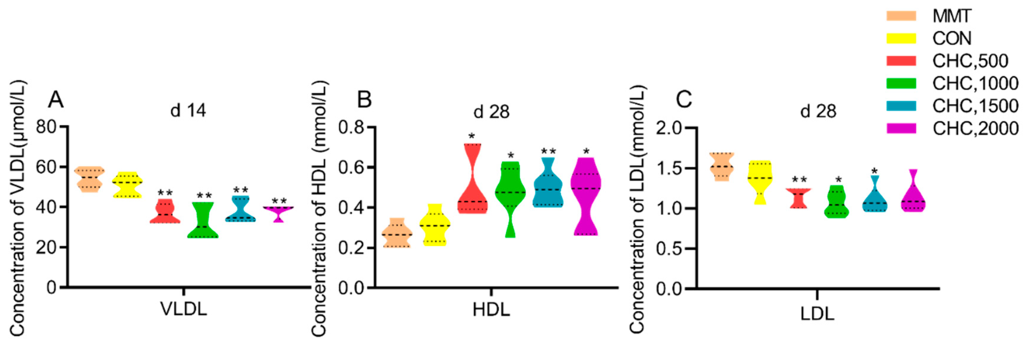 Animals 09 01151 g001 Animals 09 01151 g001