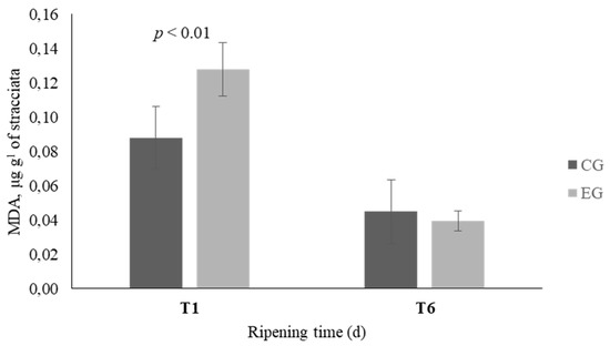 Animals | Free Full-Text | Influence of Licorice Root Feeding on 