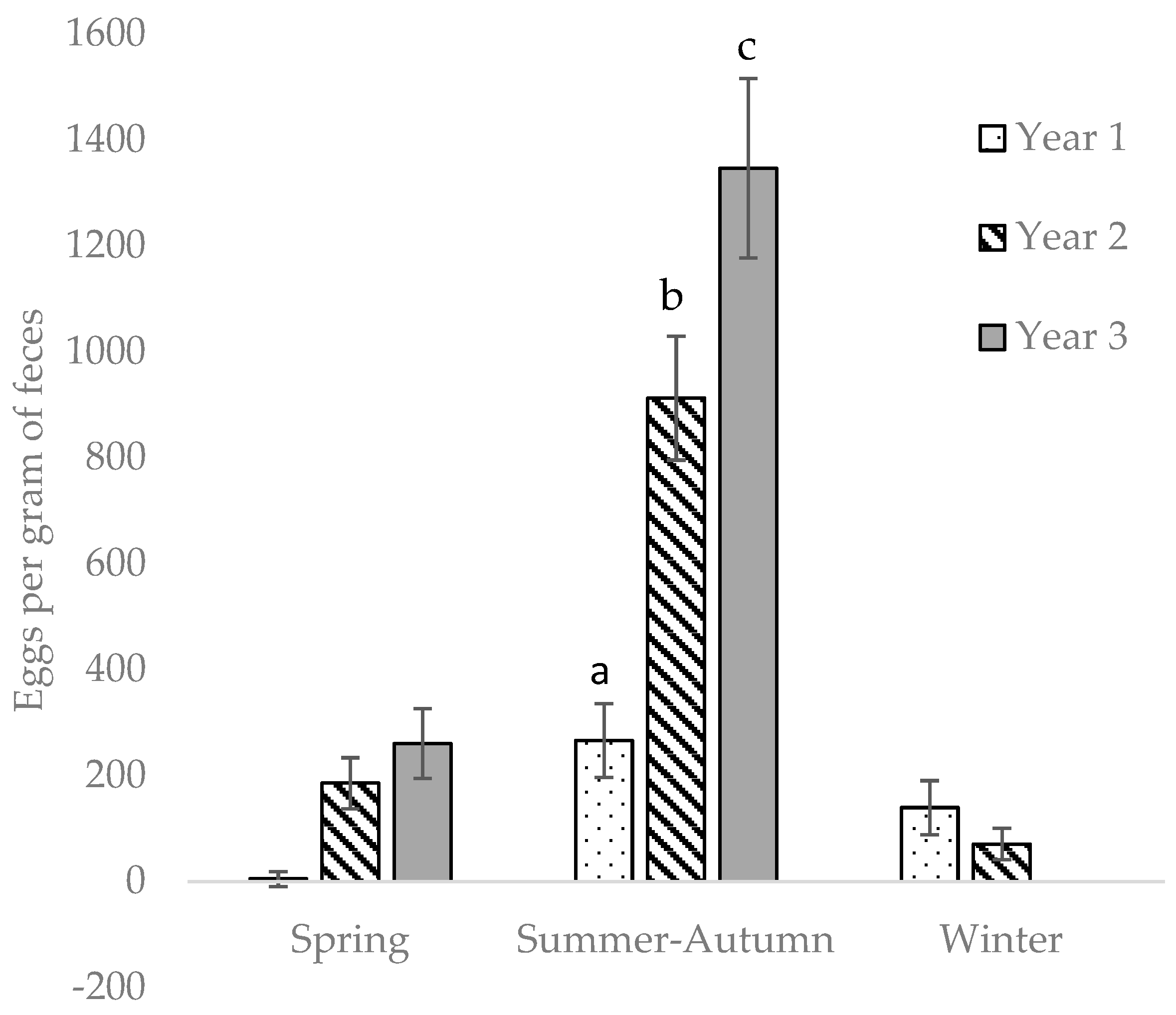 Animals 09 01156 g003