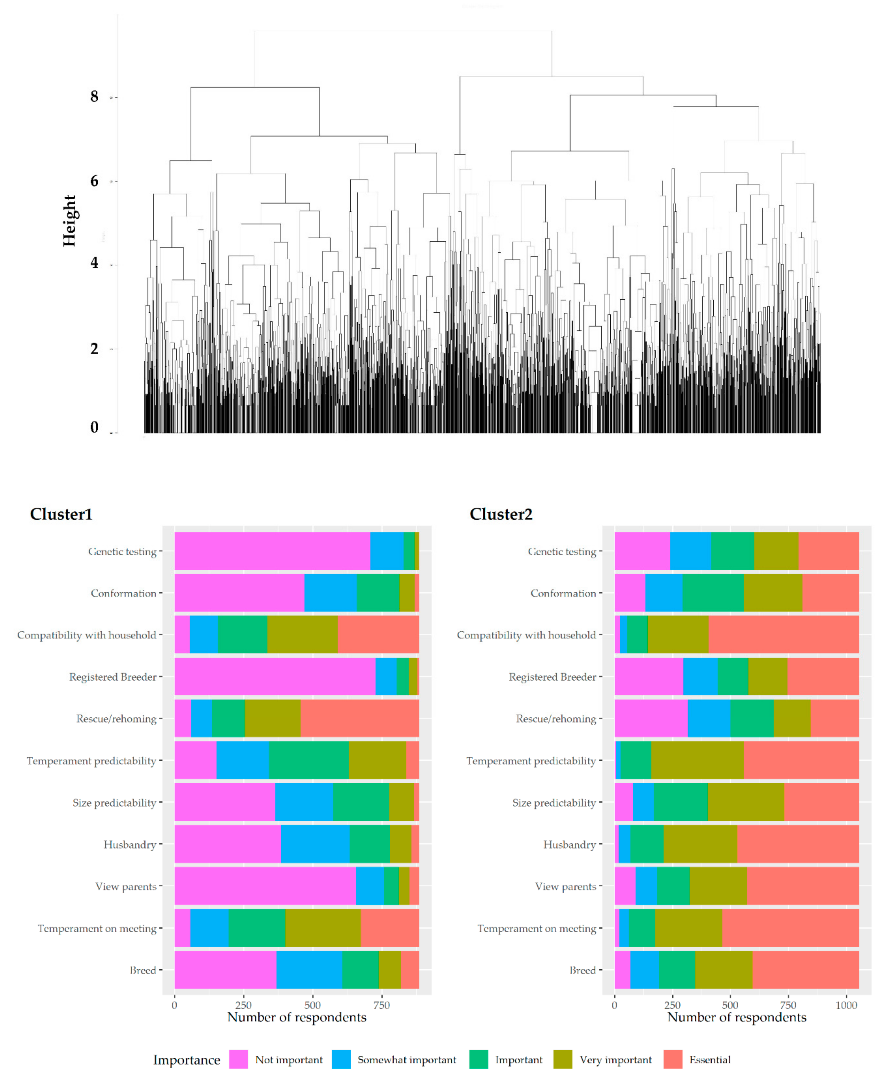 Animals 09 01157 g003