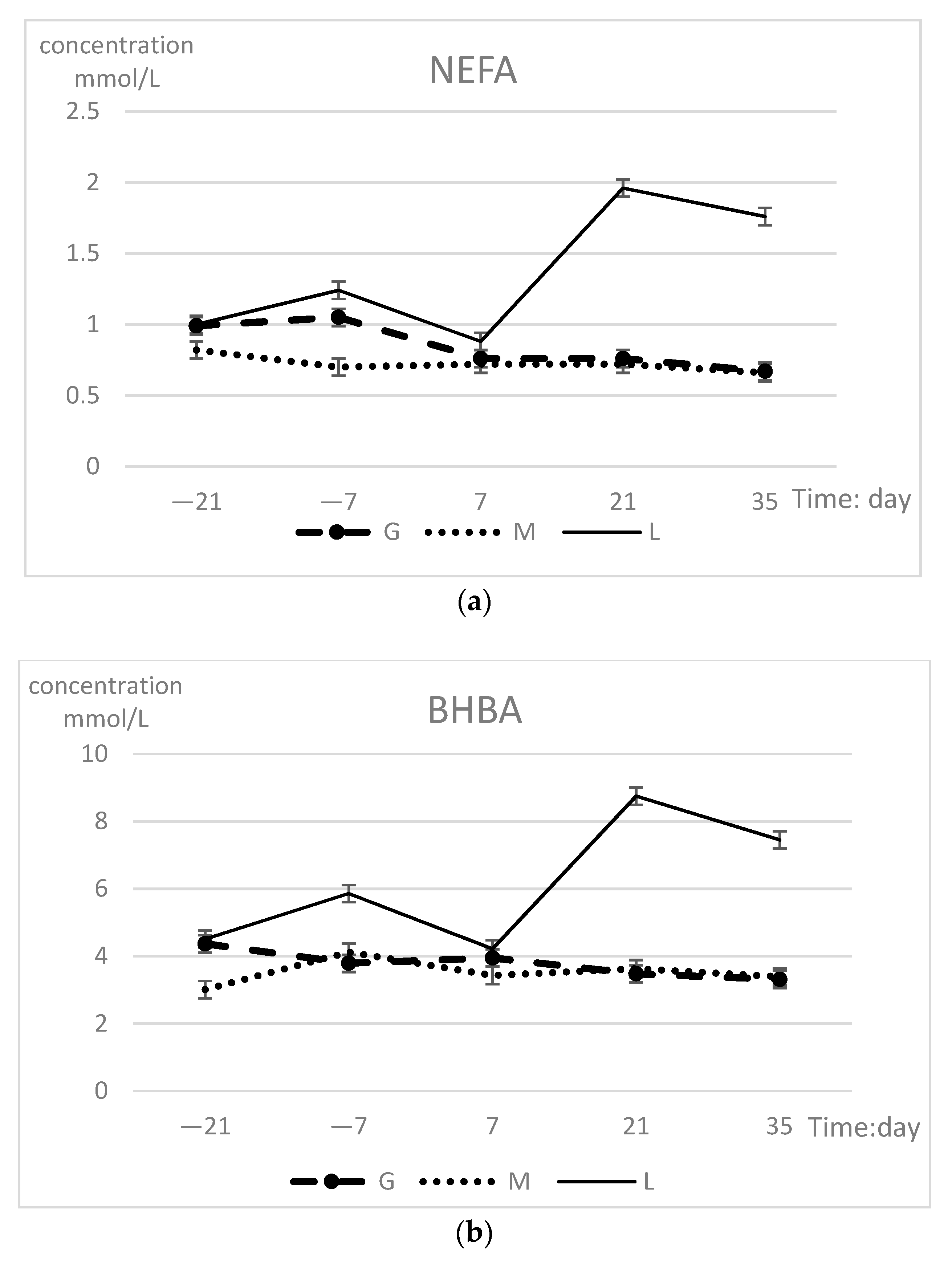 Animals 09 01159 g002