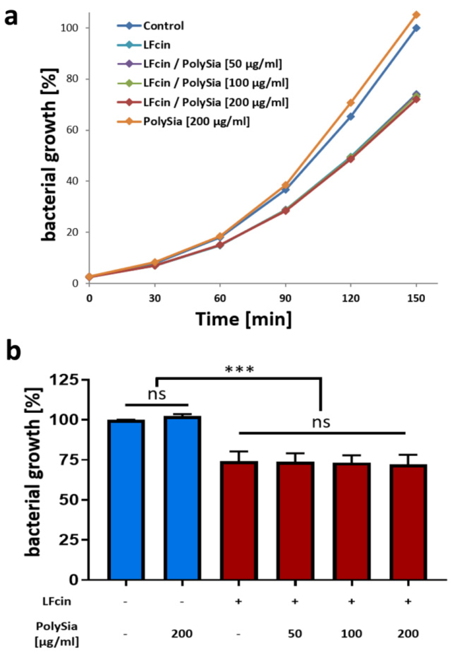 Animals 10 00001 g002 Animals 10 00001 g002
