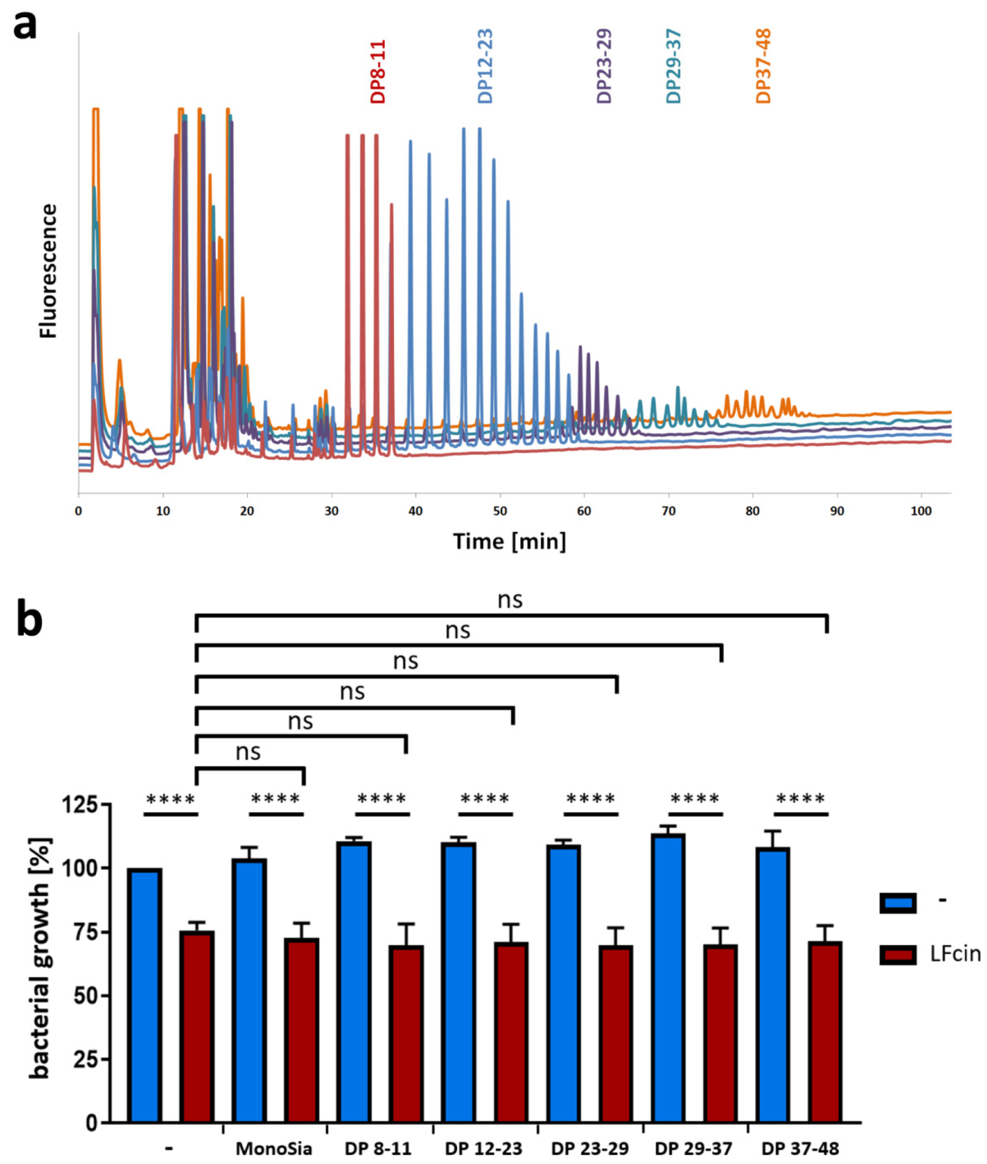 Animals 10 00001 g004 Animals 10 00001 g004