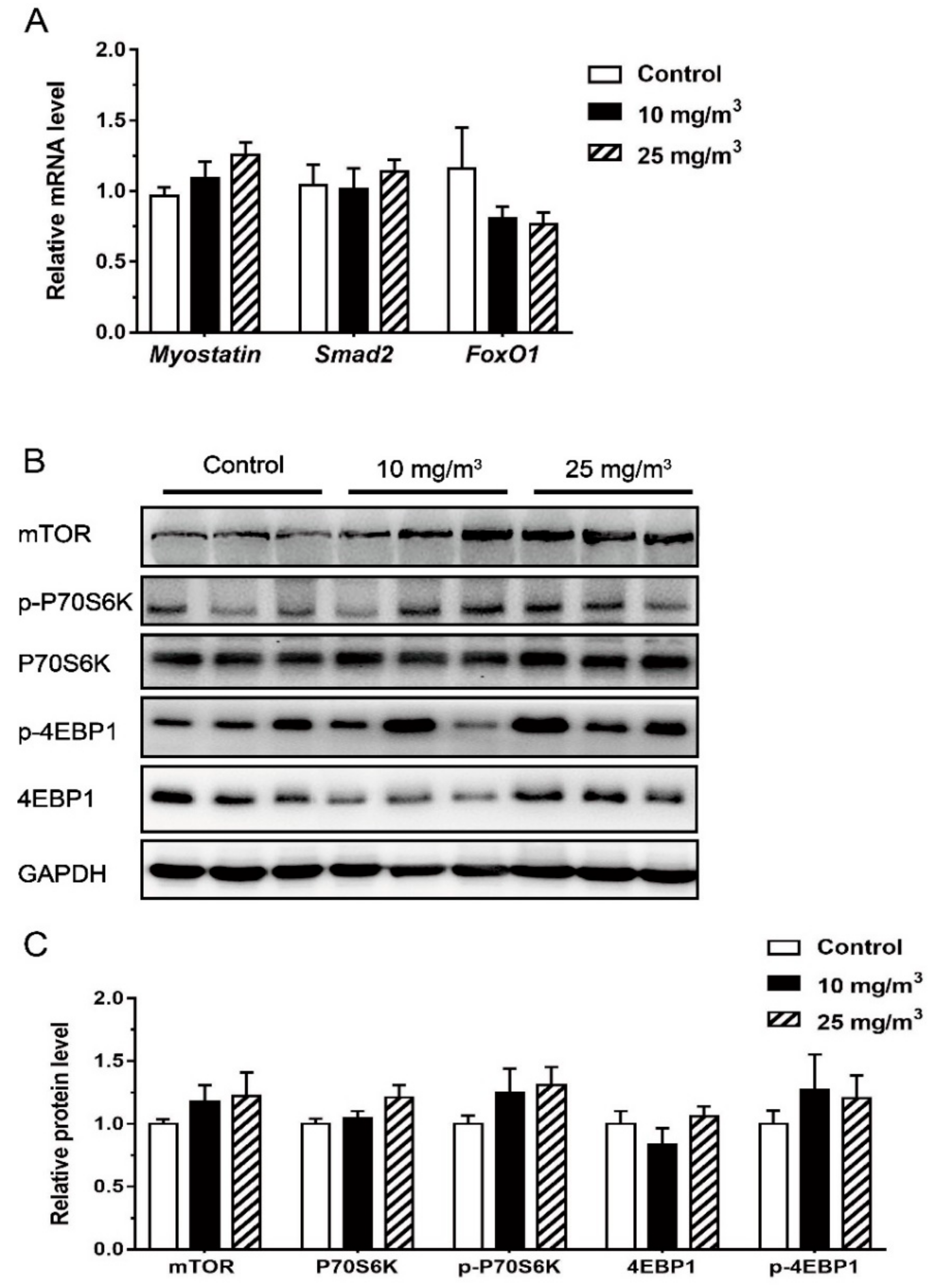 Animals 10 00002 g002 Animals 10 00002 g002