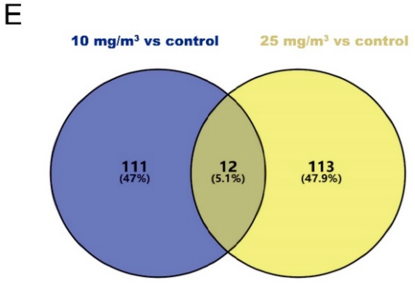 Animals 10 00002 g003b Animals 10 00002 g003b