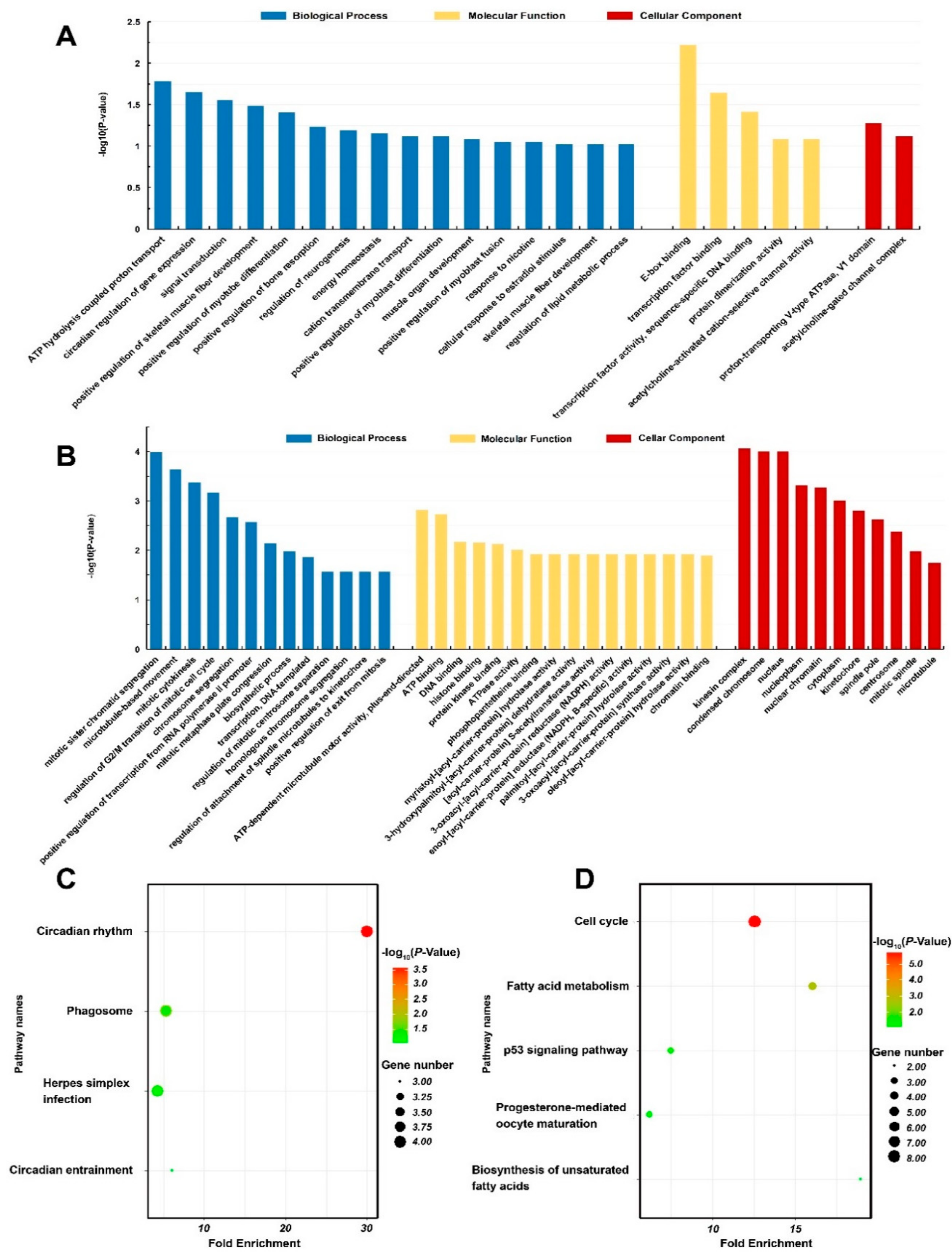 Animals 10 00002 g004 Animals 10 00002 g004