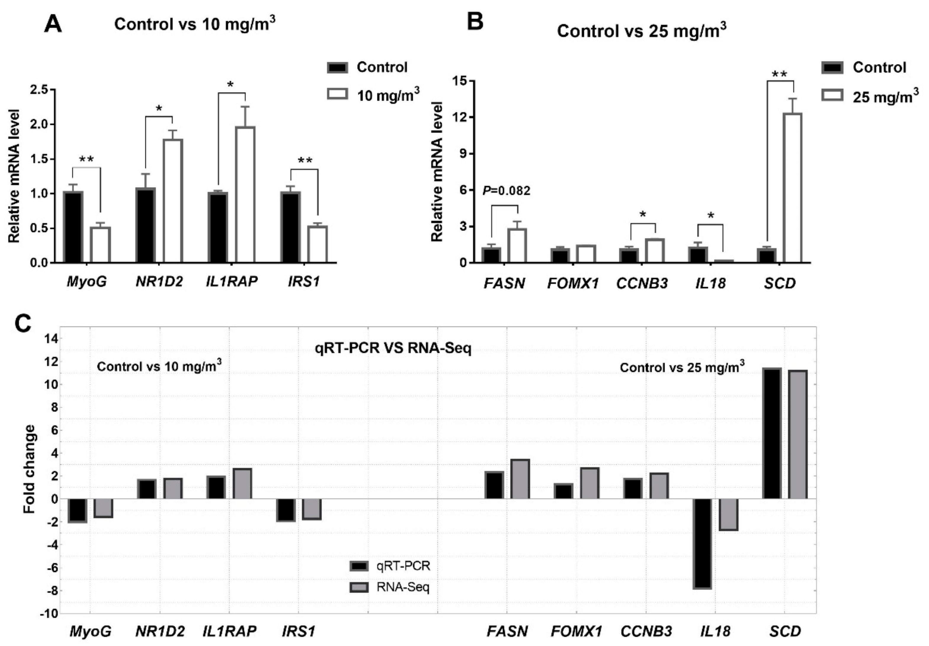 Animals 10 00002 g005 Animals 10 00002 g005