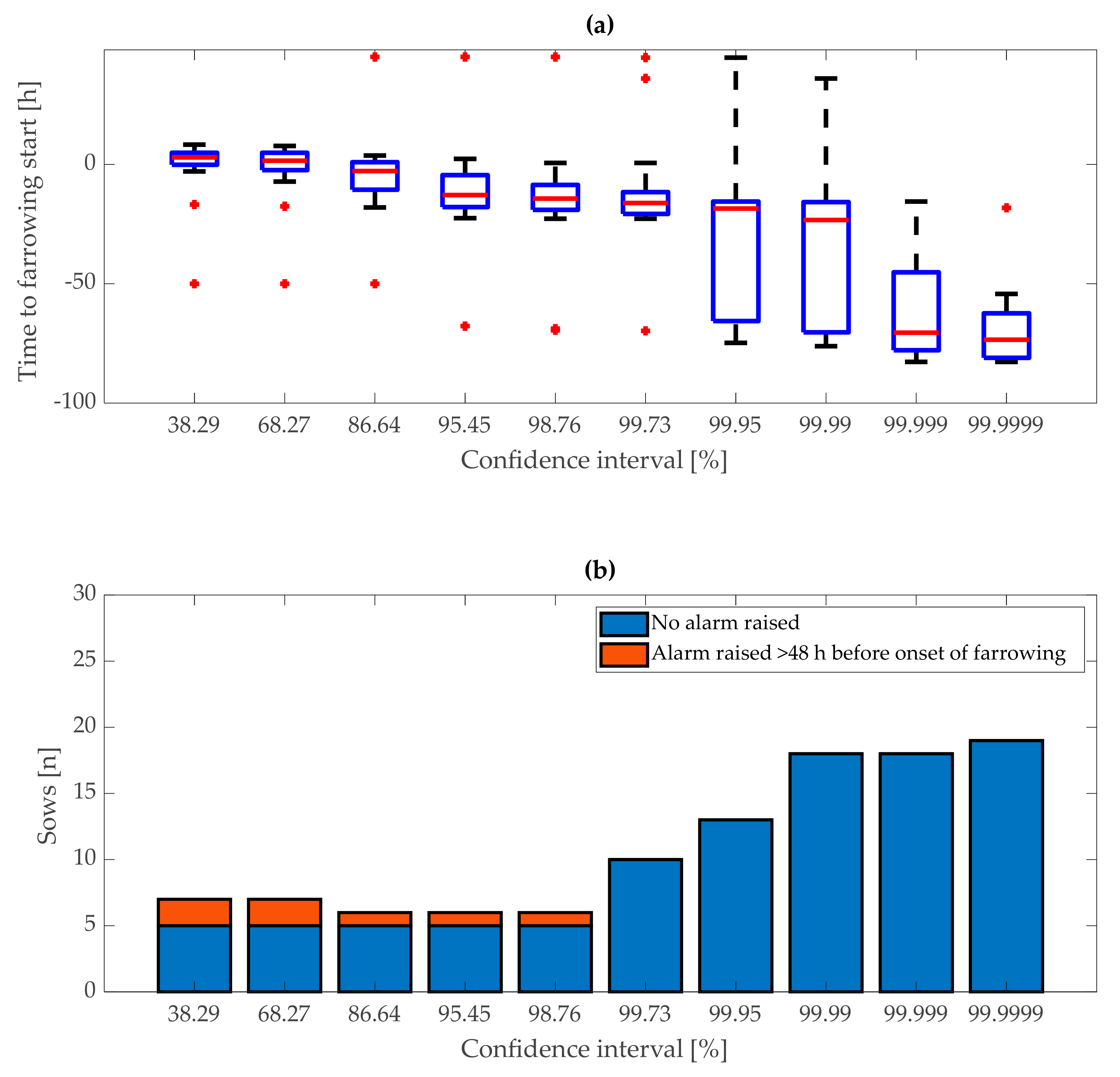Animals 10 00006 g010