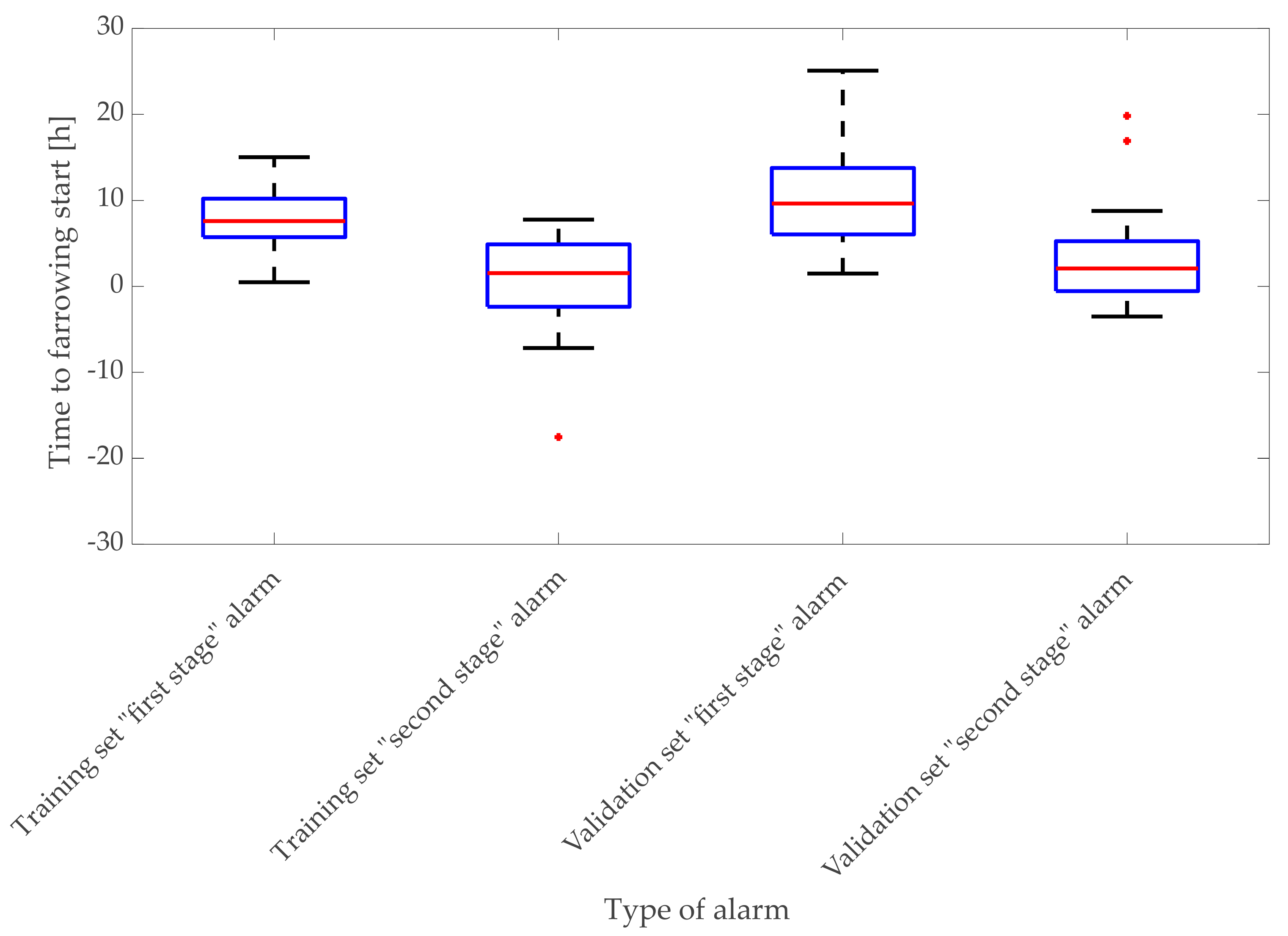 Animals 10 00006 g011