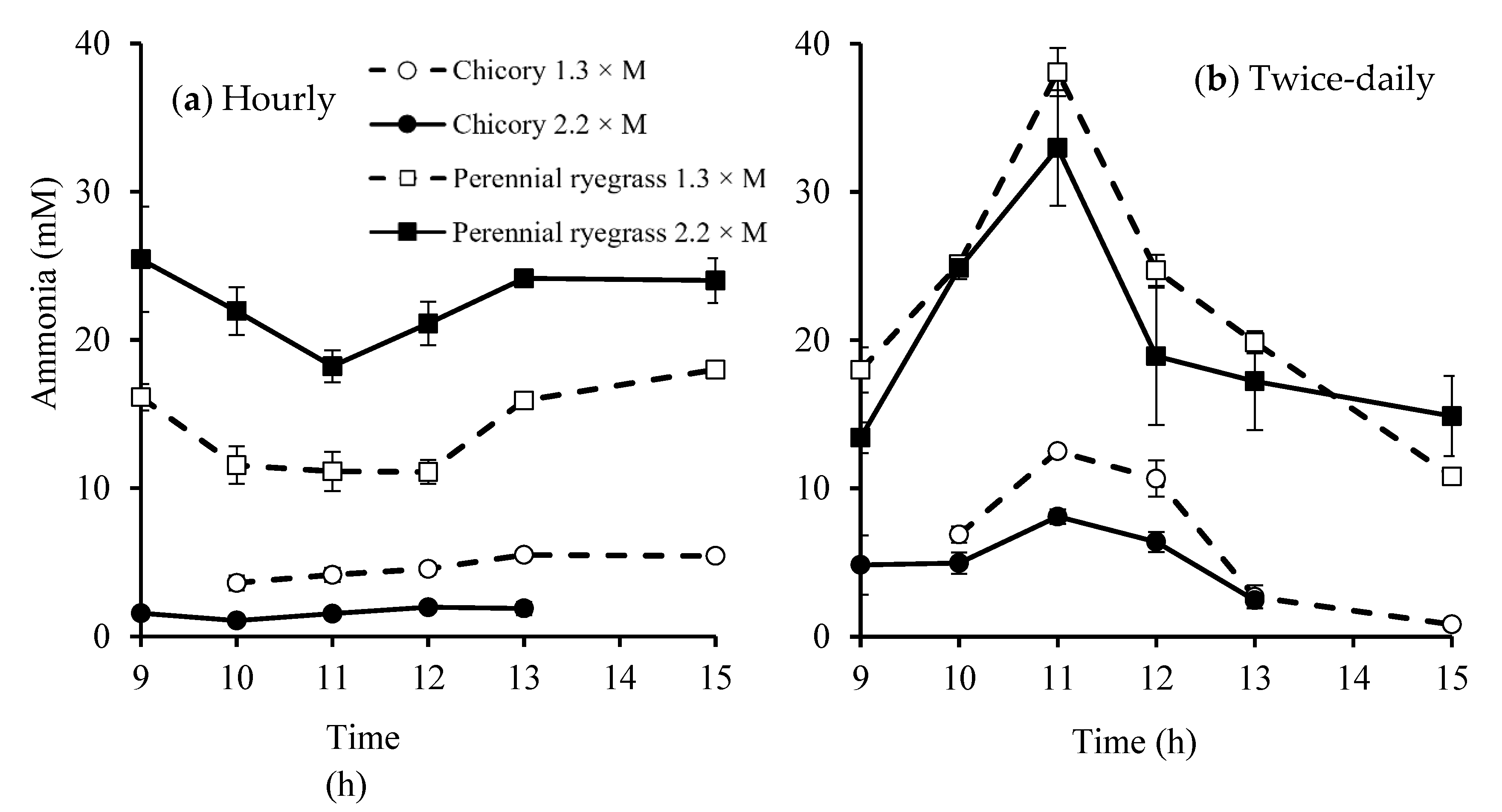 Animals 10 00007 g002