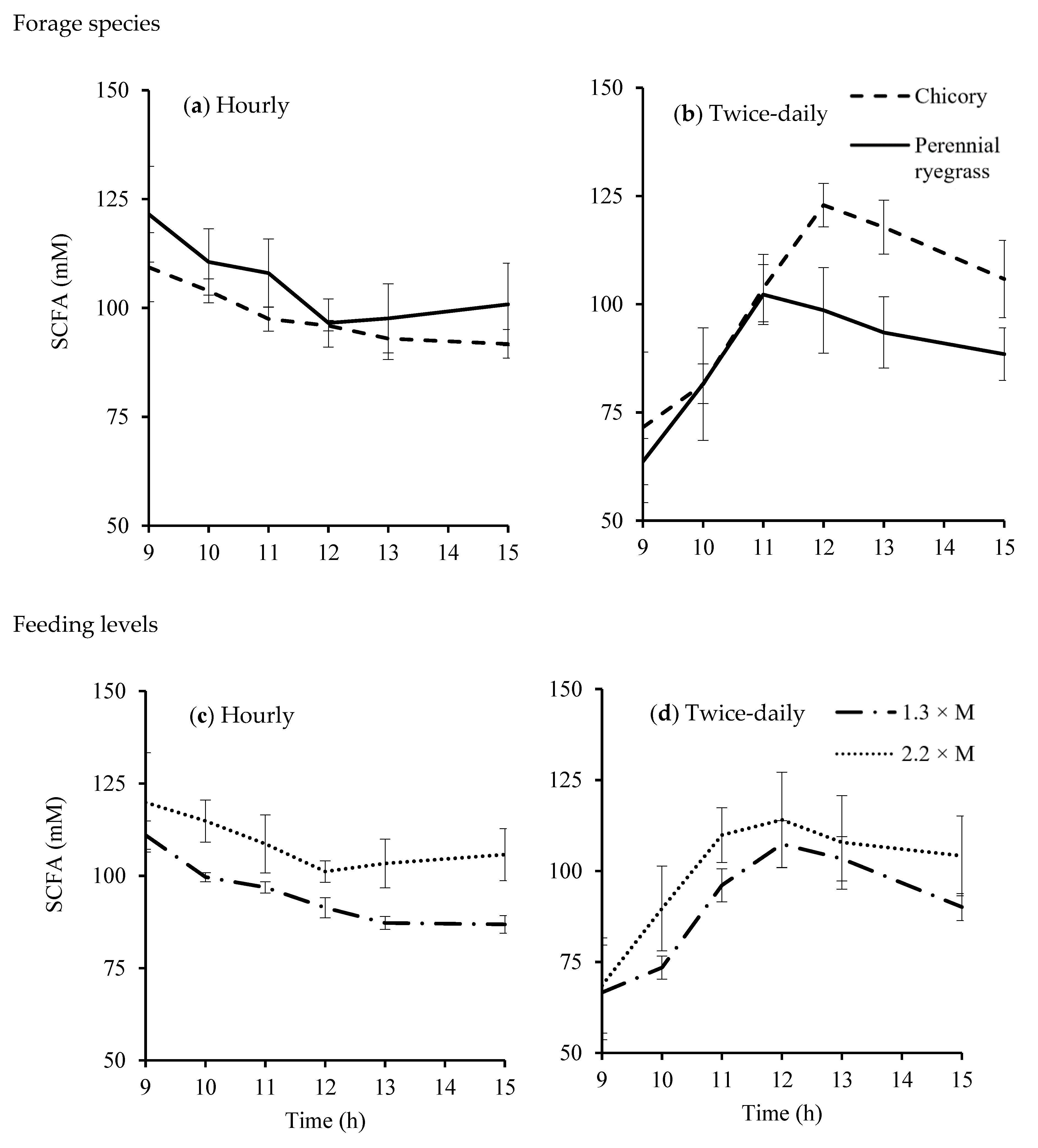 Animals 10 00007 g003