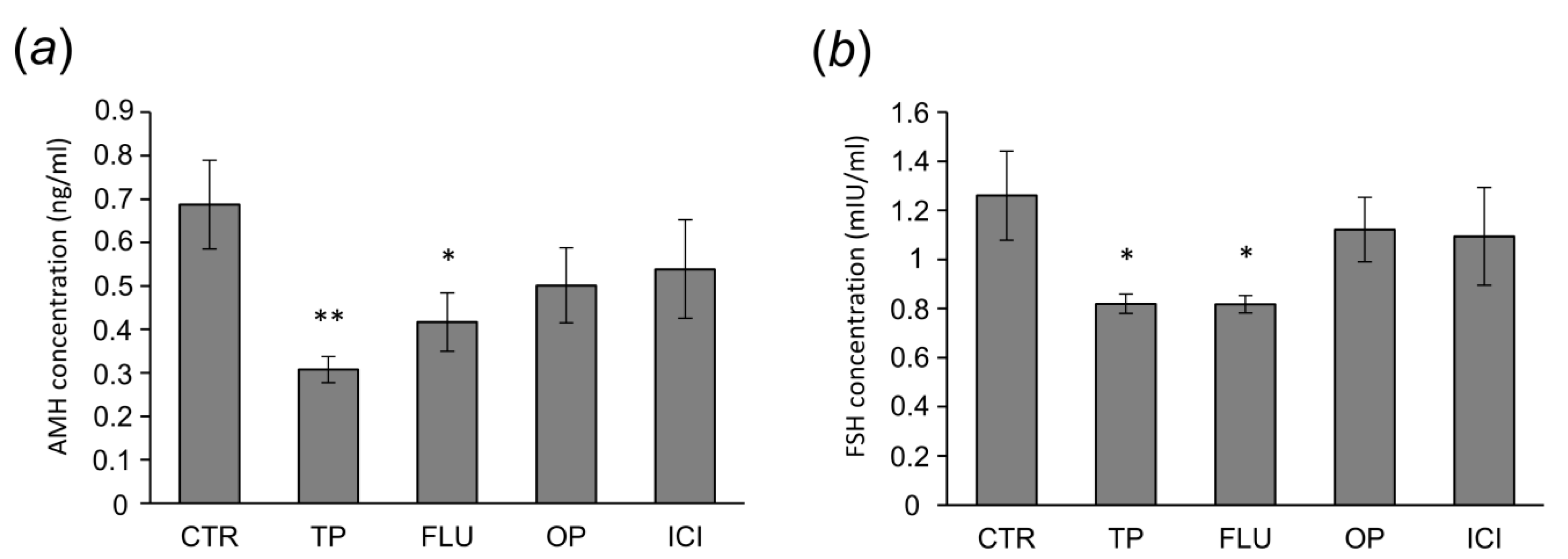 Animals 10 00012 g001 Animals 10 00012 g001