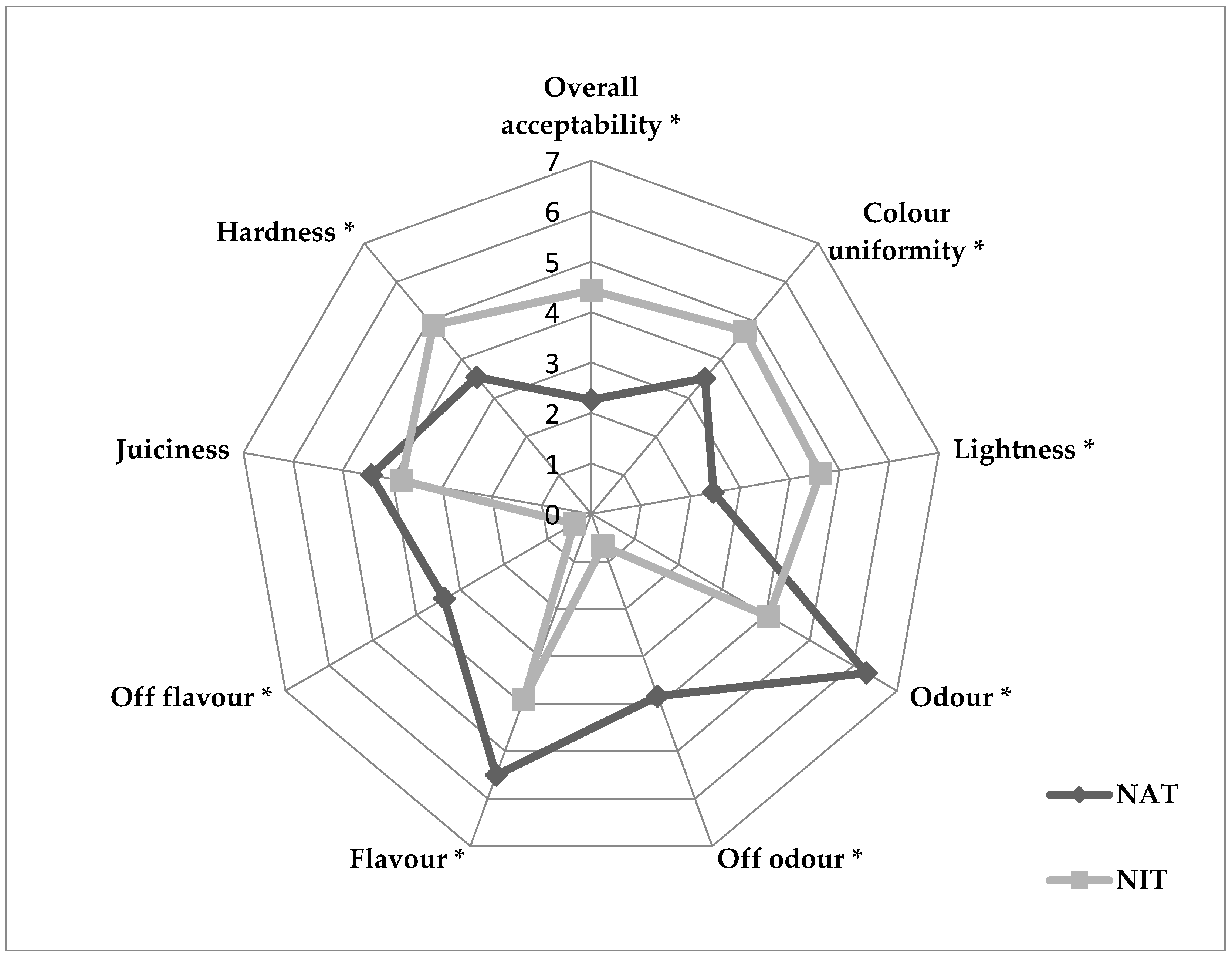 Animals 10 00014 g001