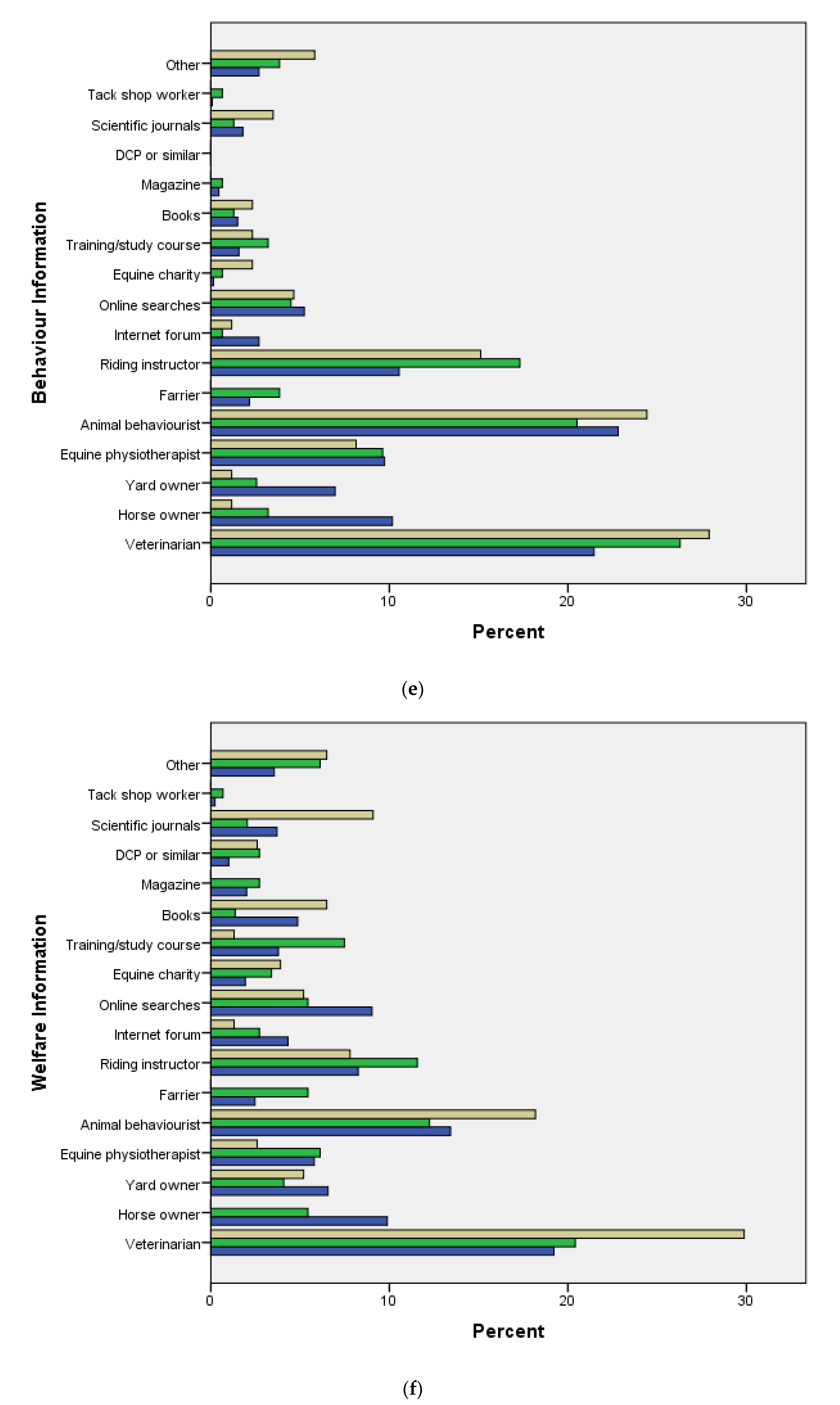 Animals 10 00021 g002c