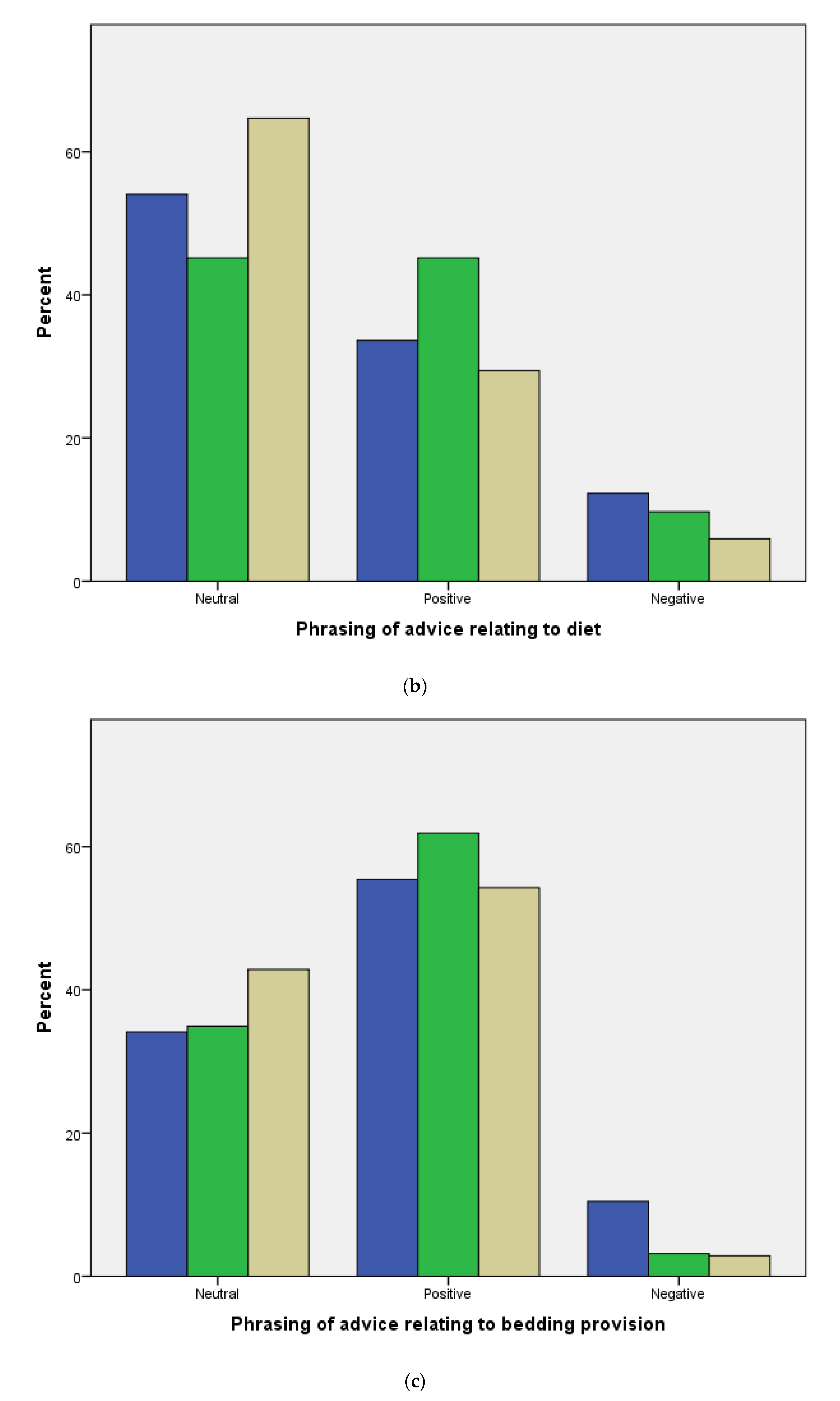 Animals 10 00021 g004b
