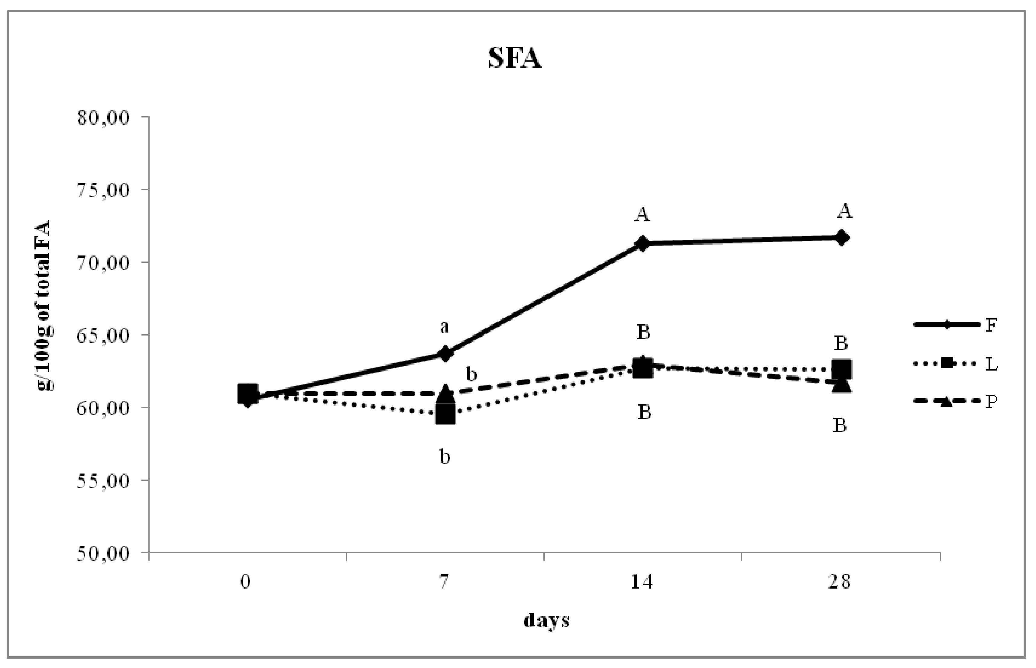 Animals 10 00025 g001 Animals 10 00025 g001