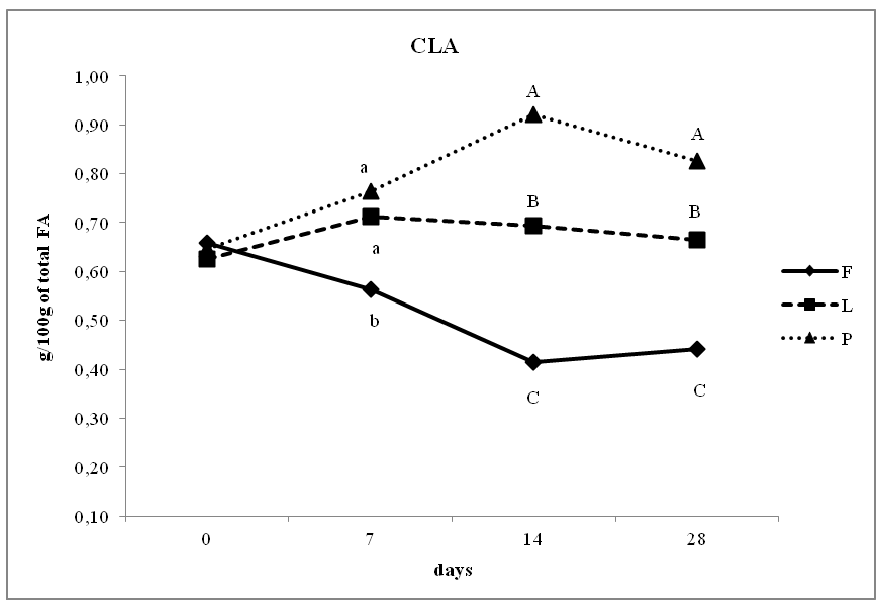 Animals 10 00025 g003 Animals 10 00025 g003
