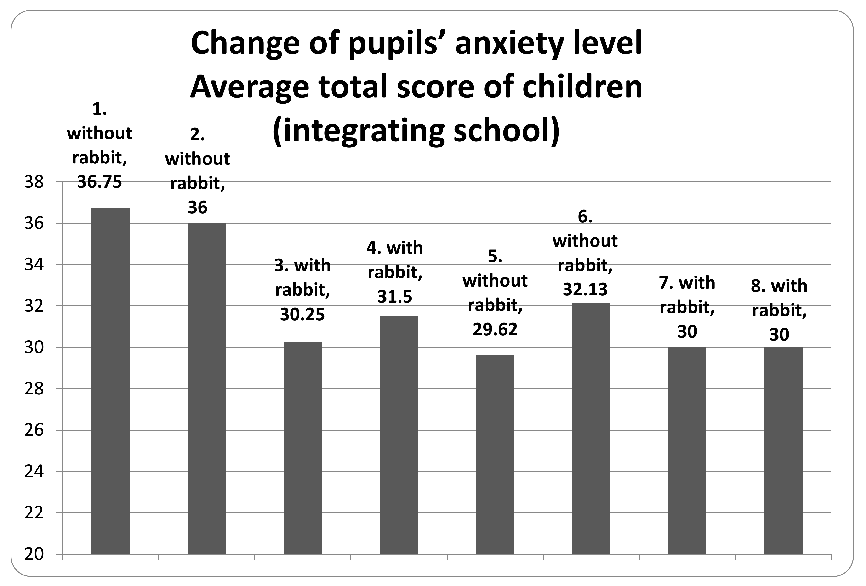 Animals | Free Full-Text | Examining the Effects of Rabbit-Assisted Interventions in the Classroom Environment Animals | Free Full-Text | Examining the Effects of Rabbit-Assisted Interventions in the Classroom Environment
