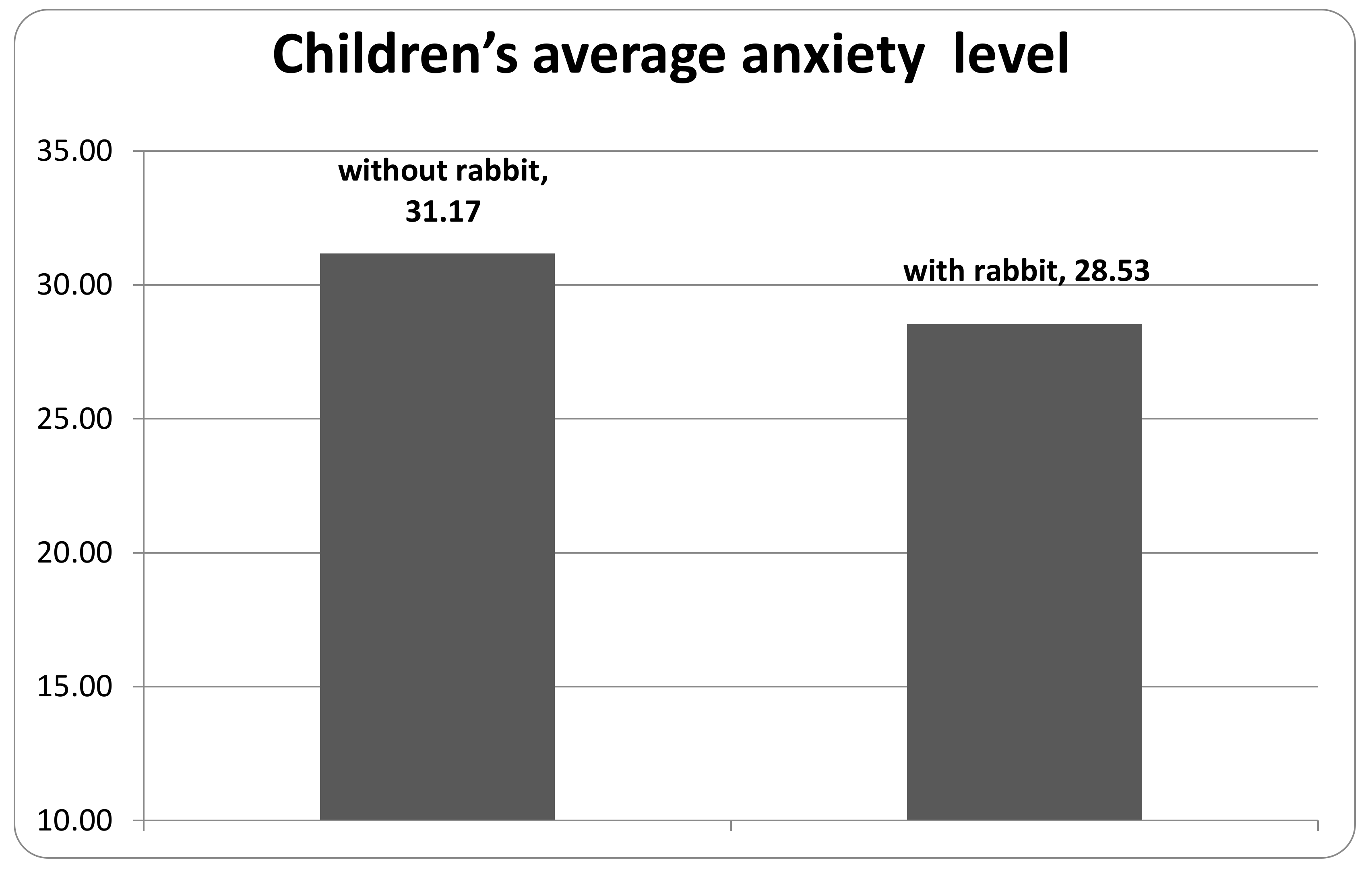 Animals 10 00026 g003