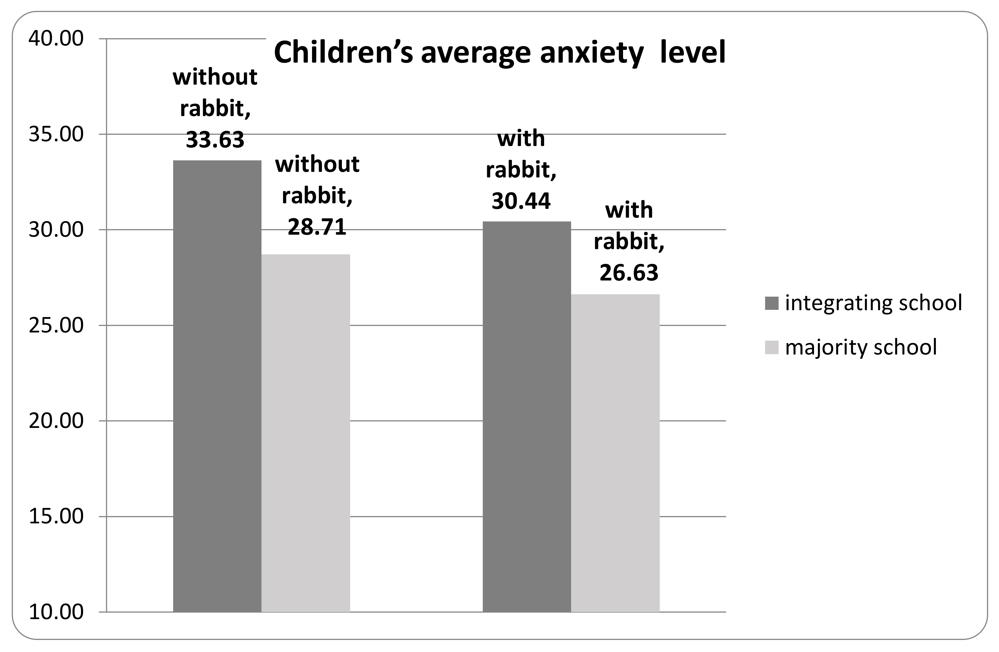 Animals 10 00026 g004