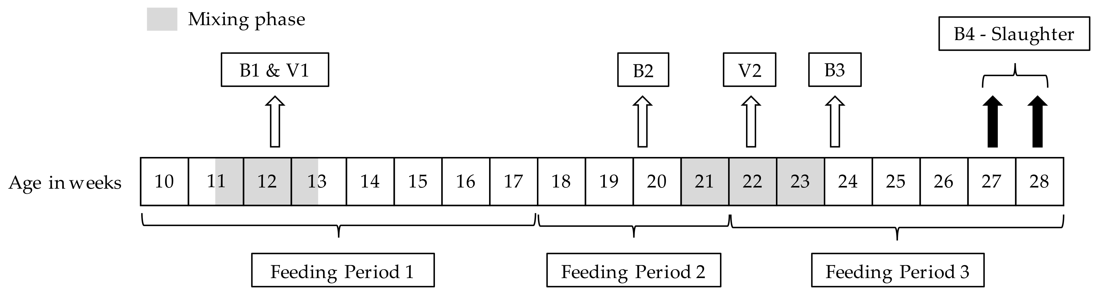 Animals 10 00027 g001