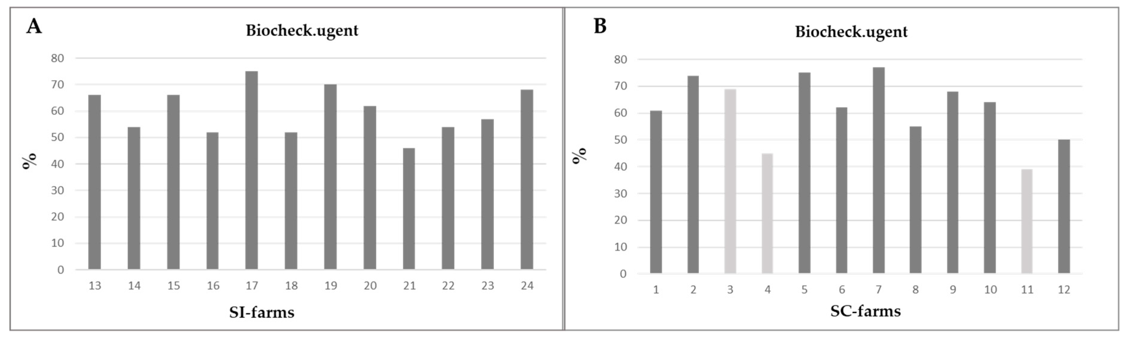 Animals 10 00029 g002 Animals 10 00029 g002