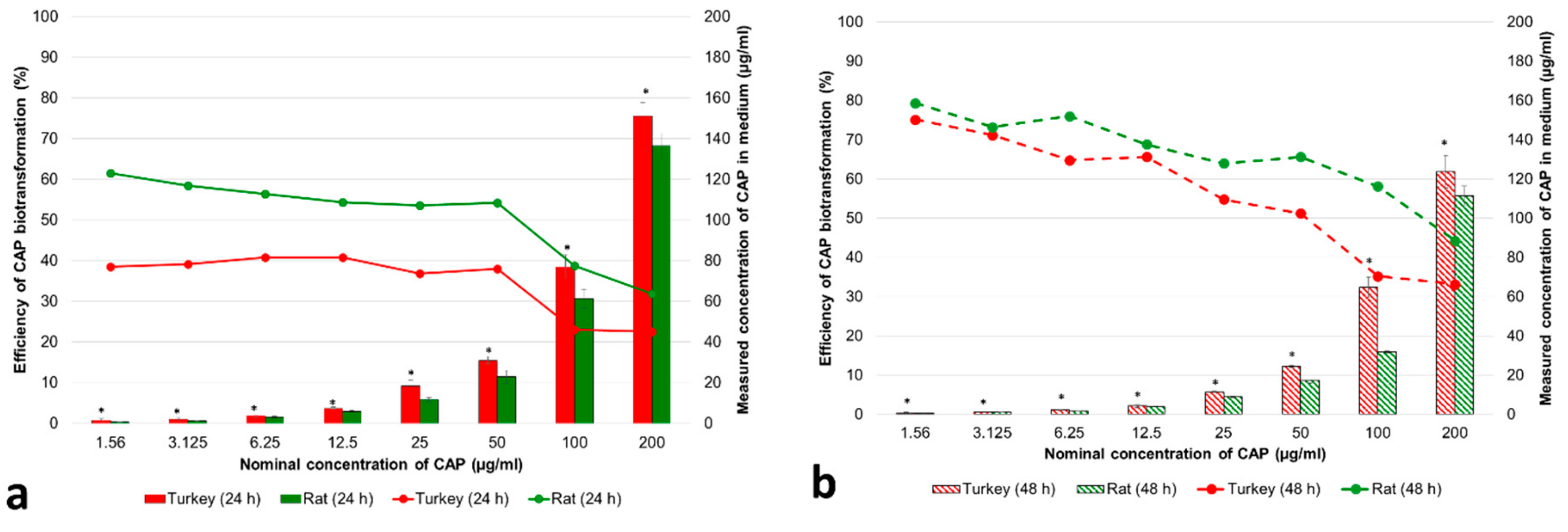 Animals 10 00030 g001 Animals 10 00030 g001