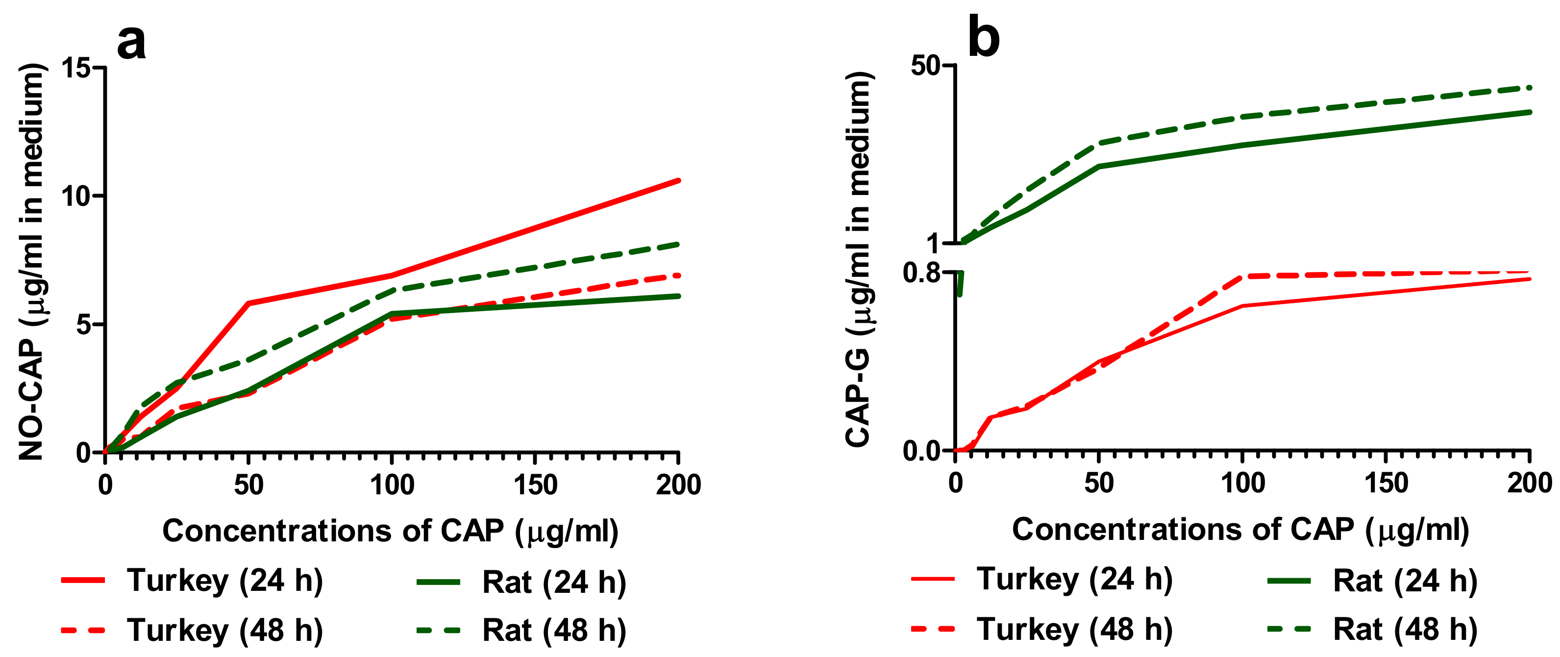 Animals 10 00030 g002 Animals 10 00030 g002