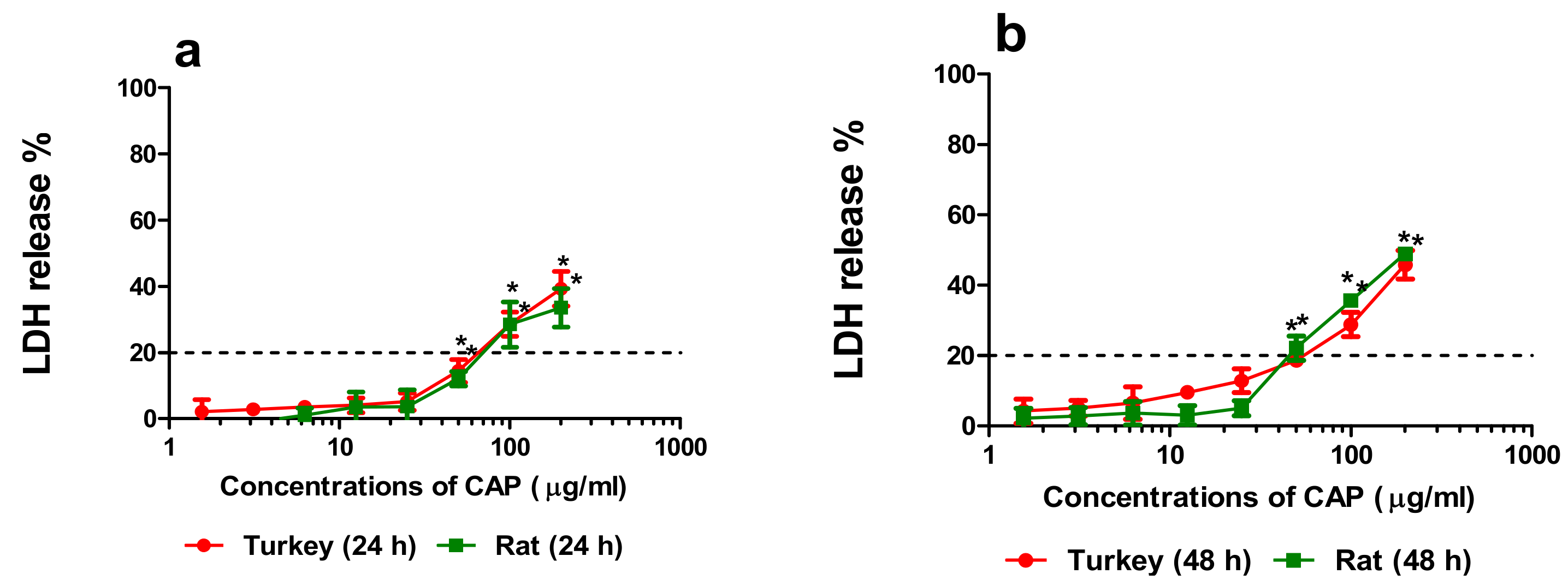 Animals 10 00030 g003 Animals 10 00030 g003