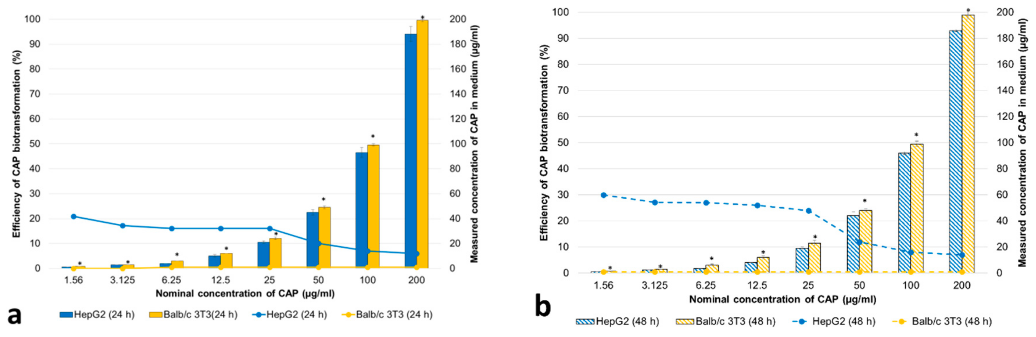 Animals 10 00030 g005 Animals 10 00030 g005