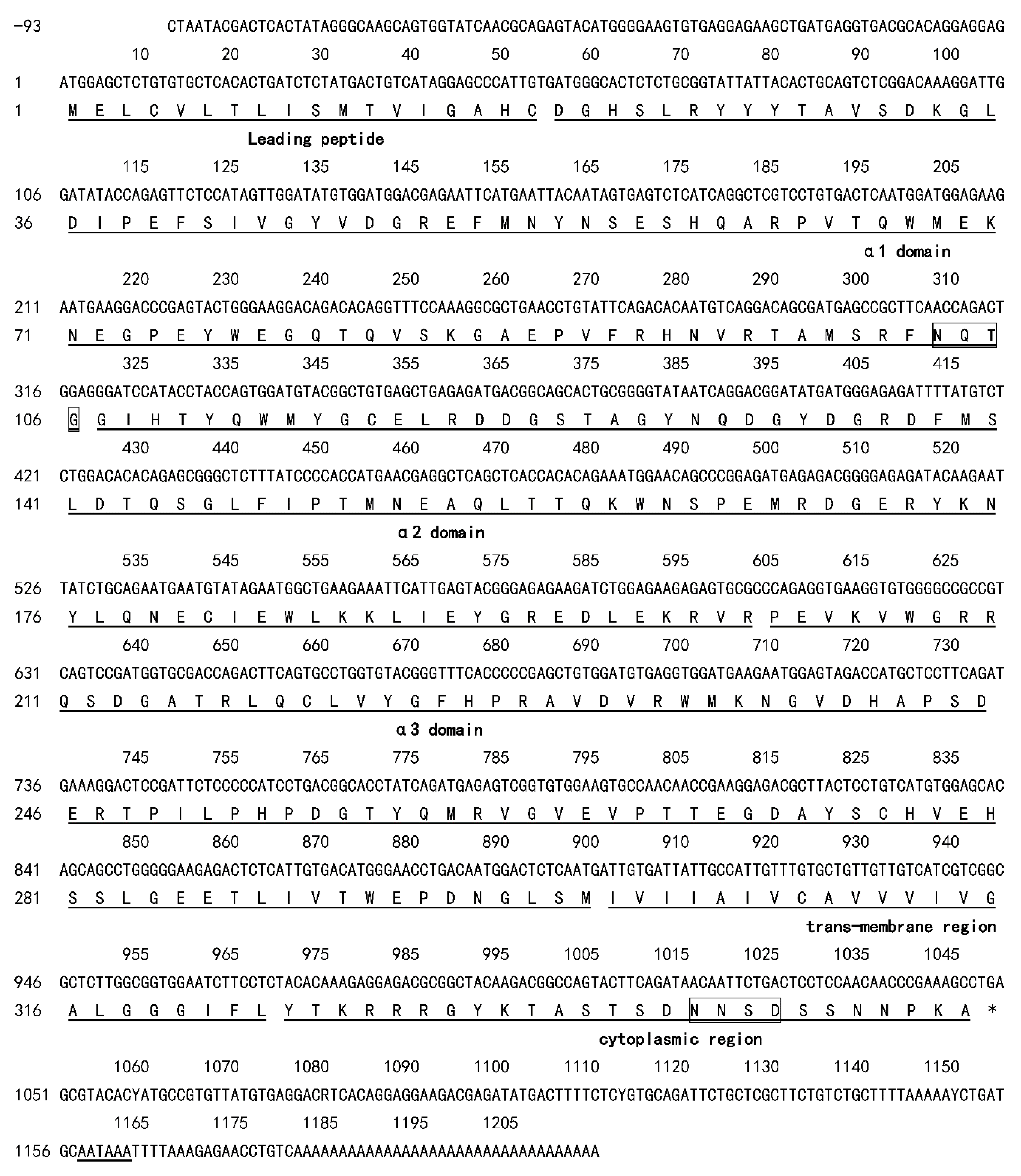 Animals 10 00034 g001 Animals 10 00034 g001