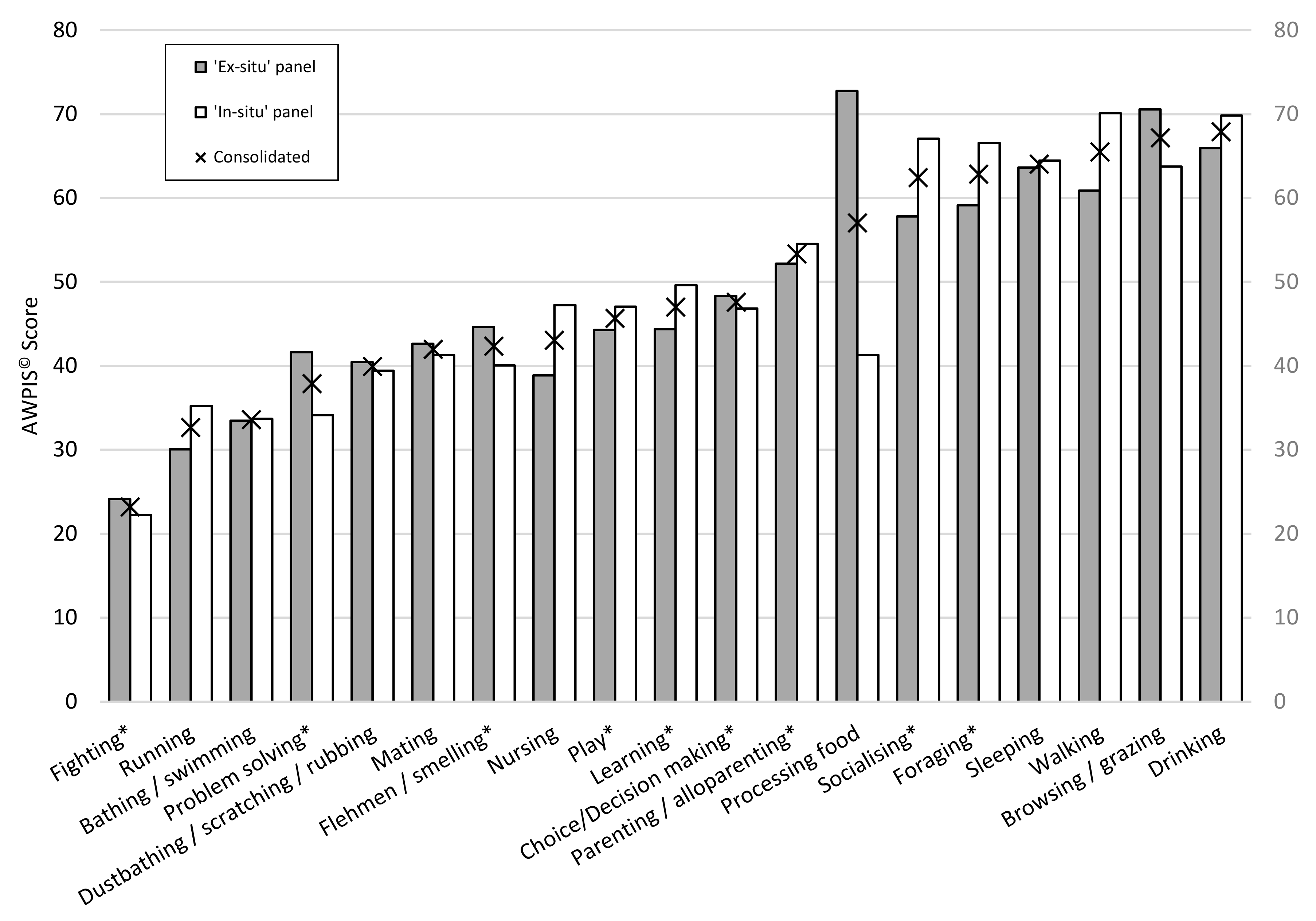 Animals 10 00039 g002